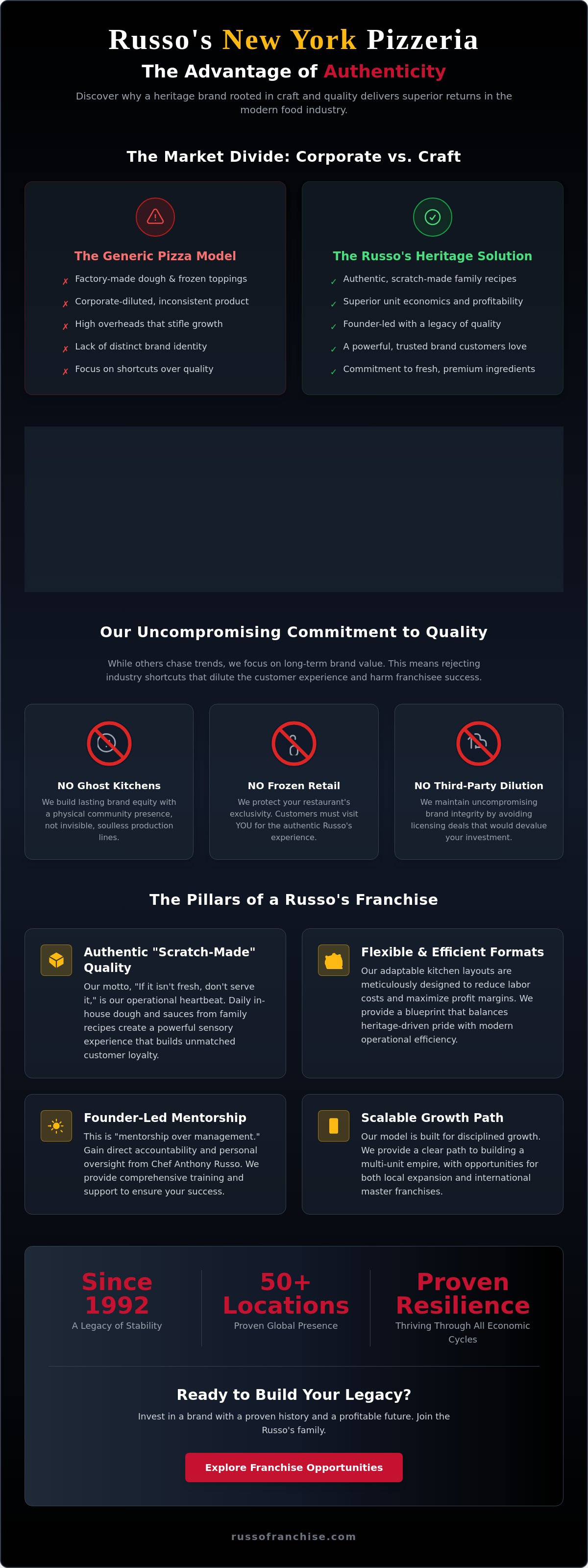 Russo's New York Pizzeria The Advantage Of Authenticity Infographic