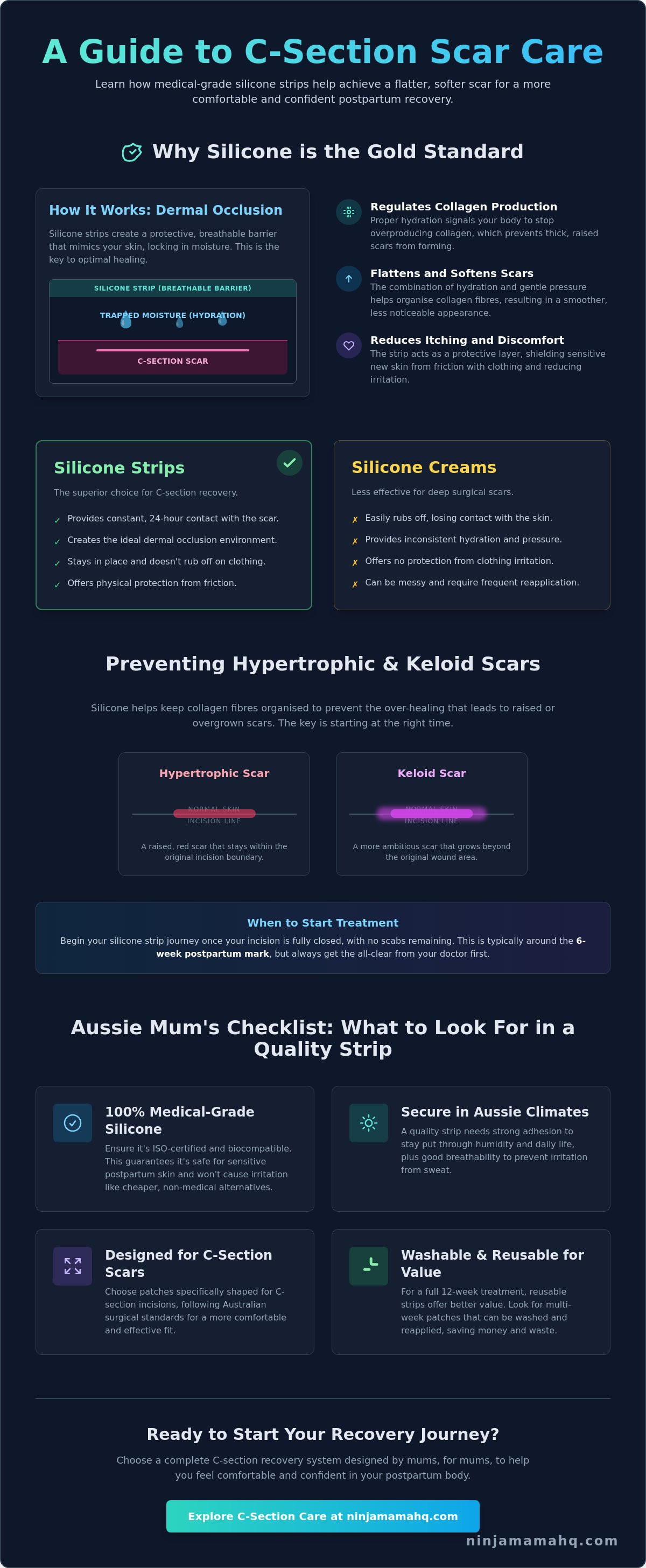 Best c section scar strips australia