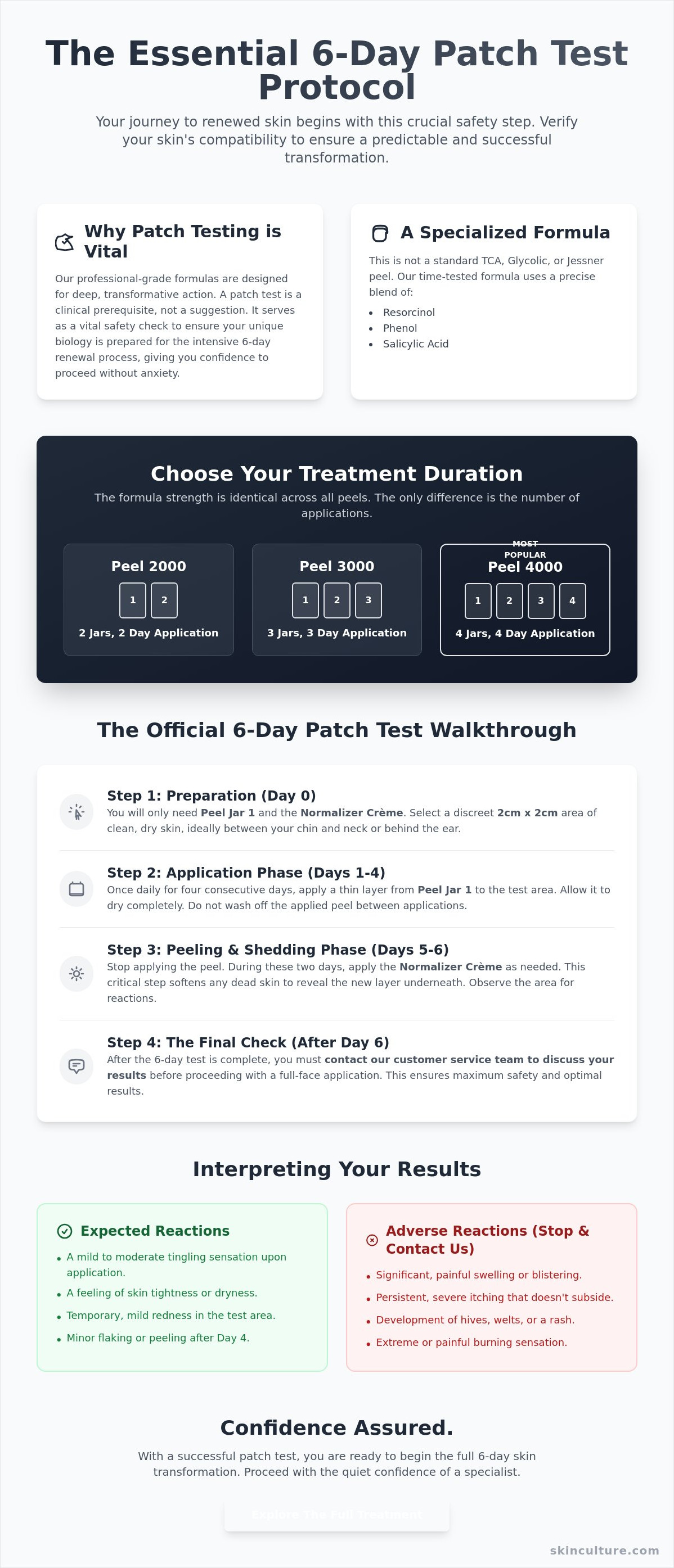 How to do a patch test for a chemical peel