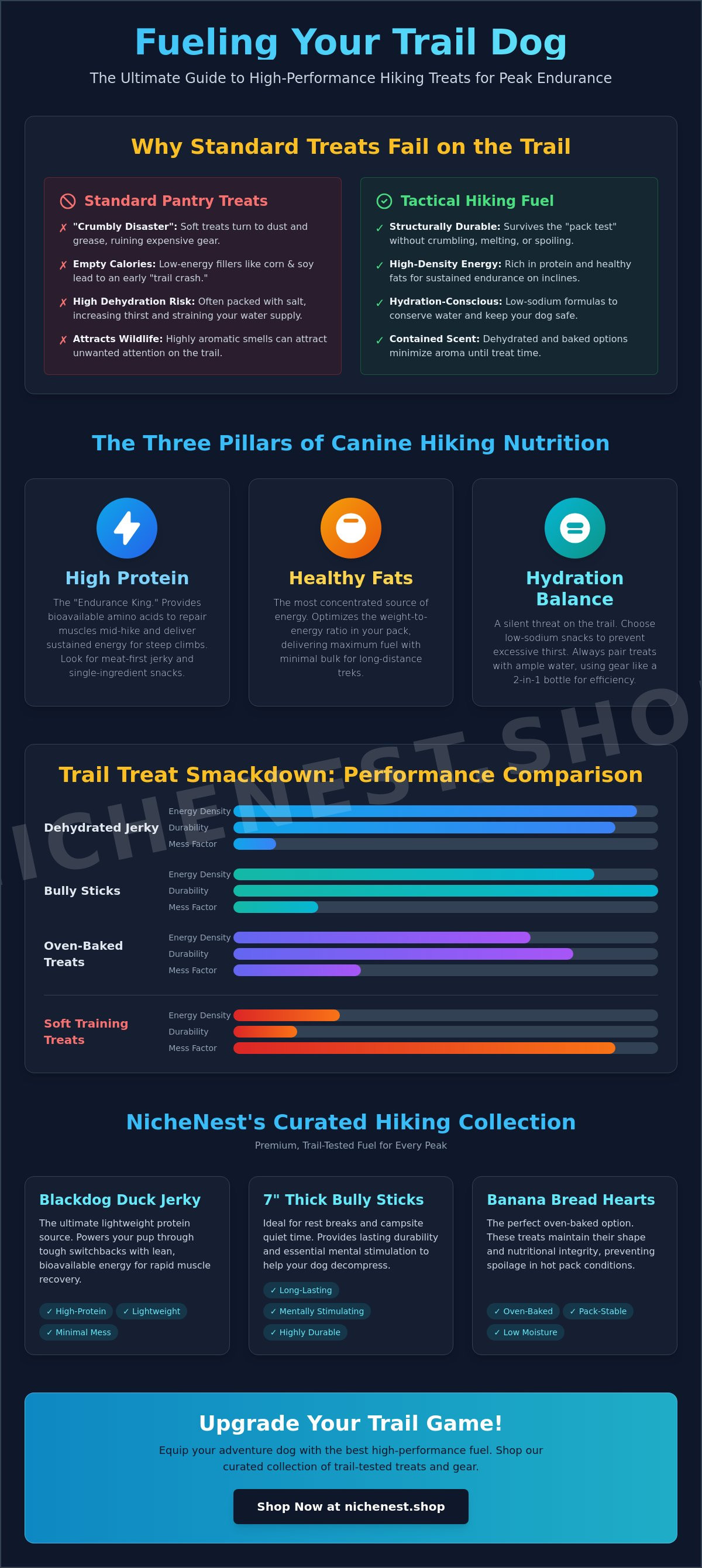 Best dog treats for hiking
