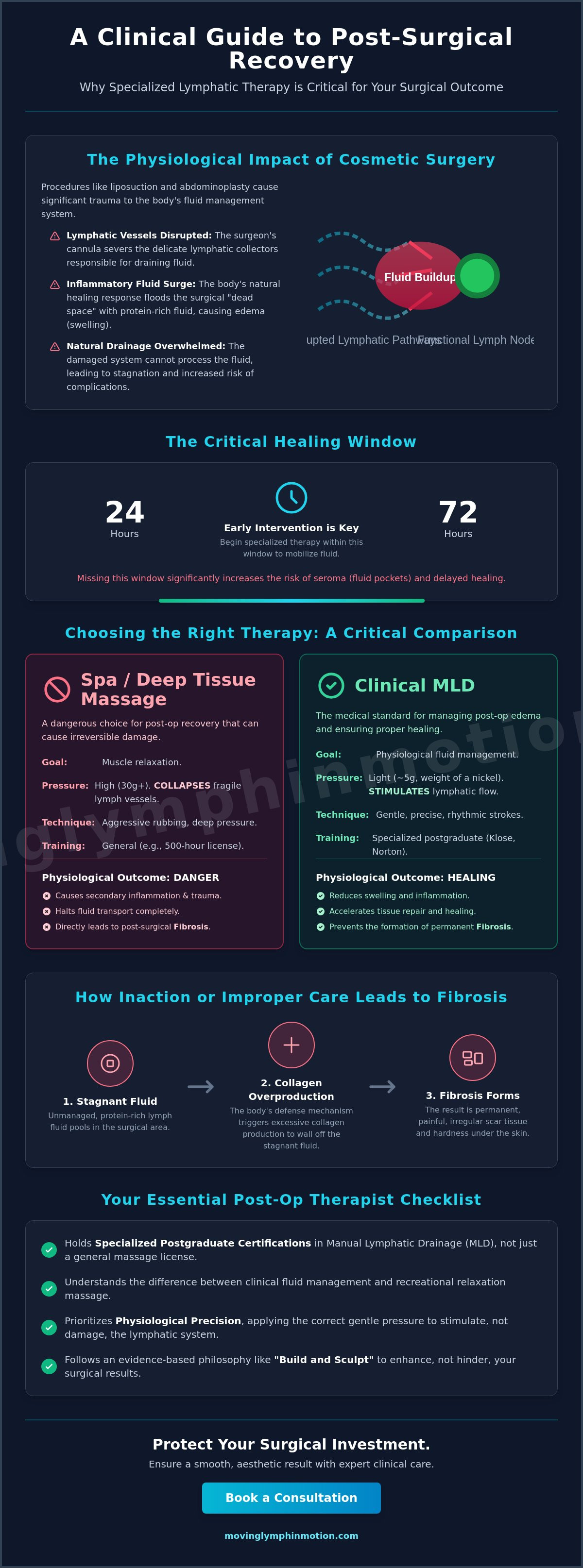 Post-op recovery massage Cedar Park
