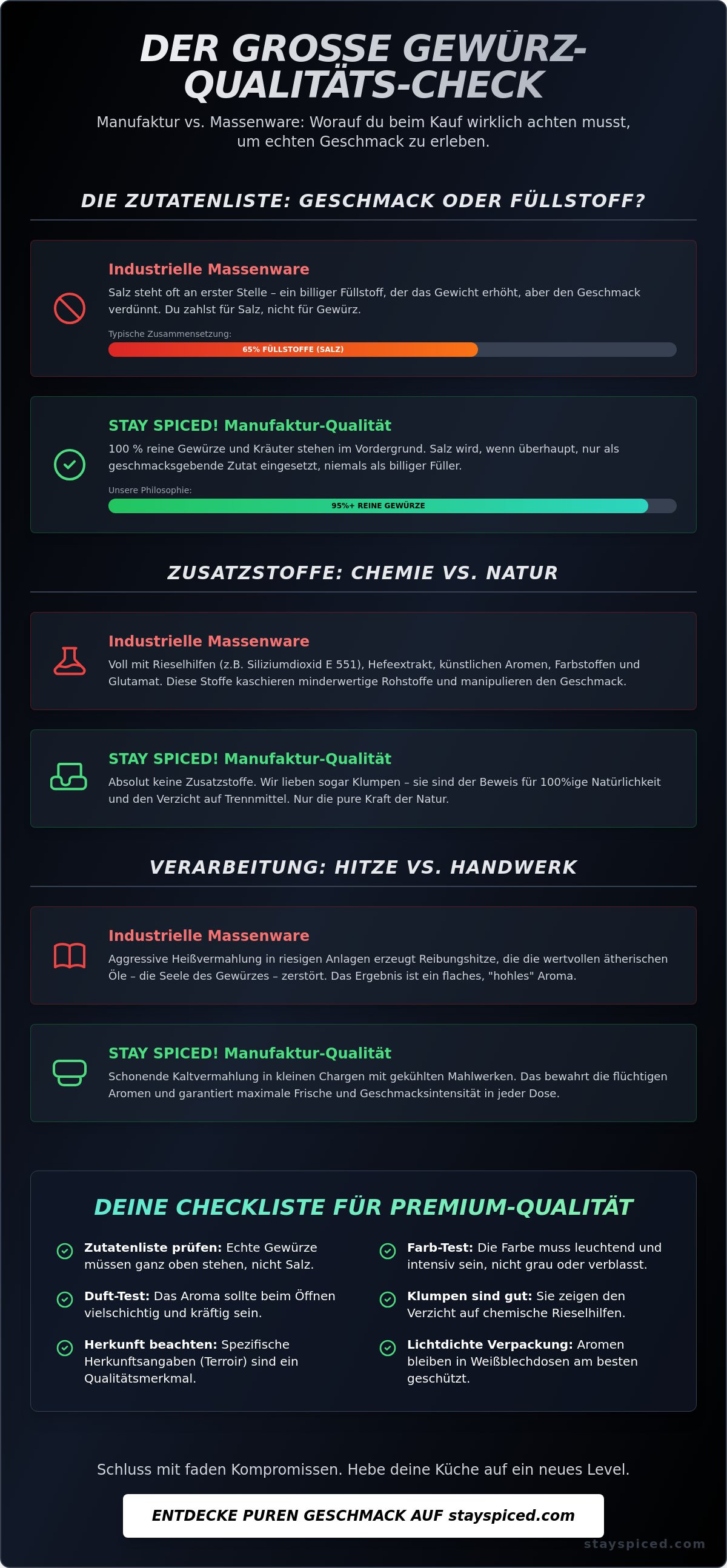 Hochwertige Gewürzmischungen