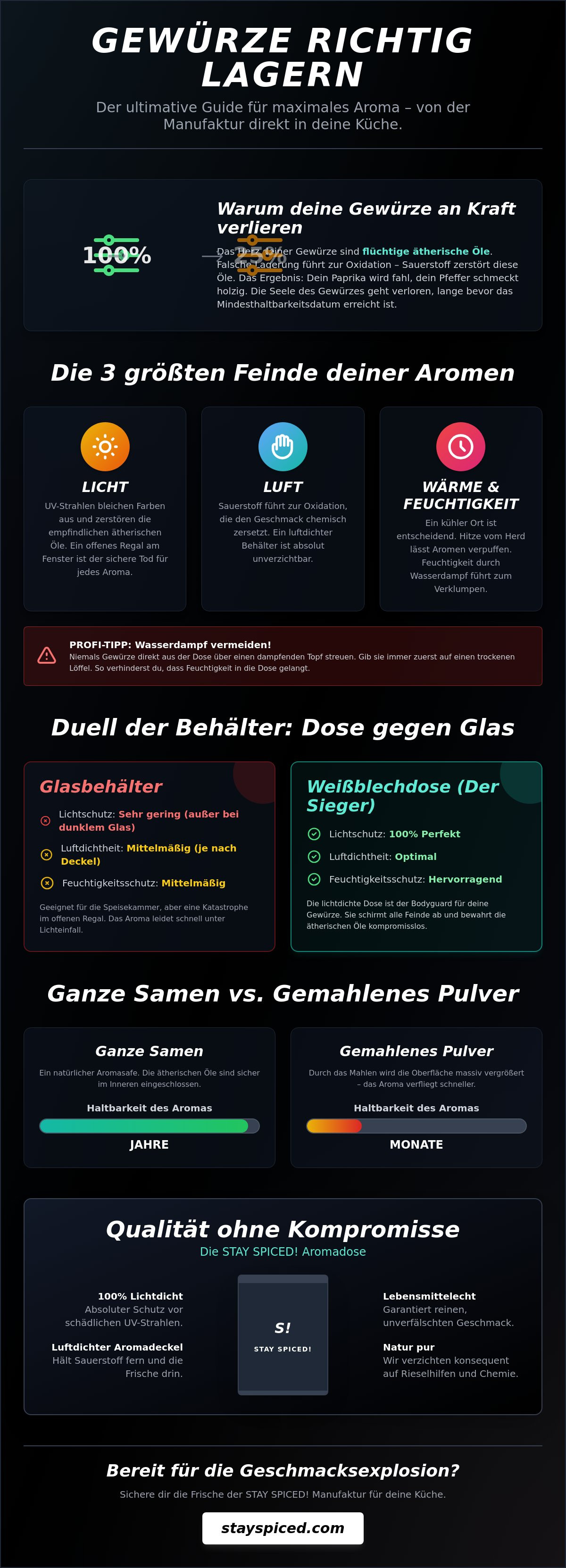 Gewürze richtig lagern