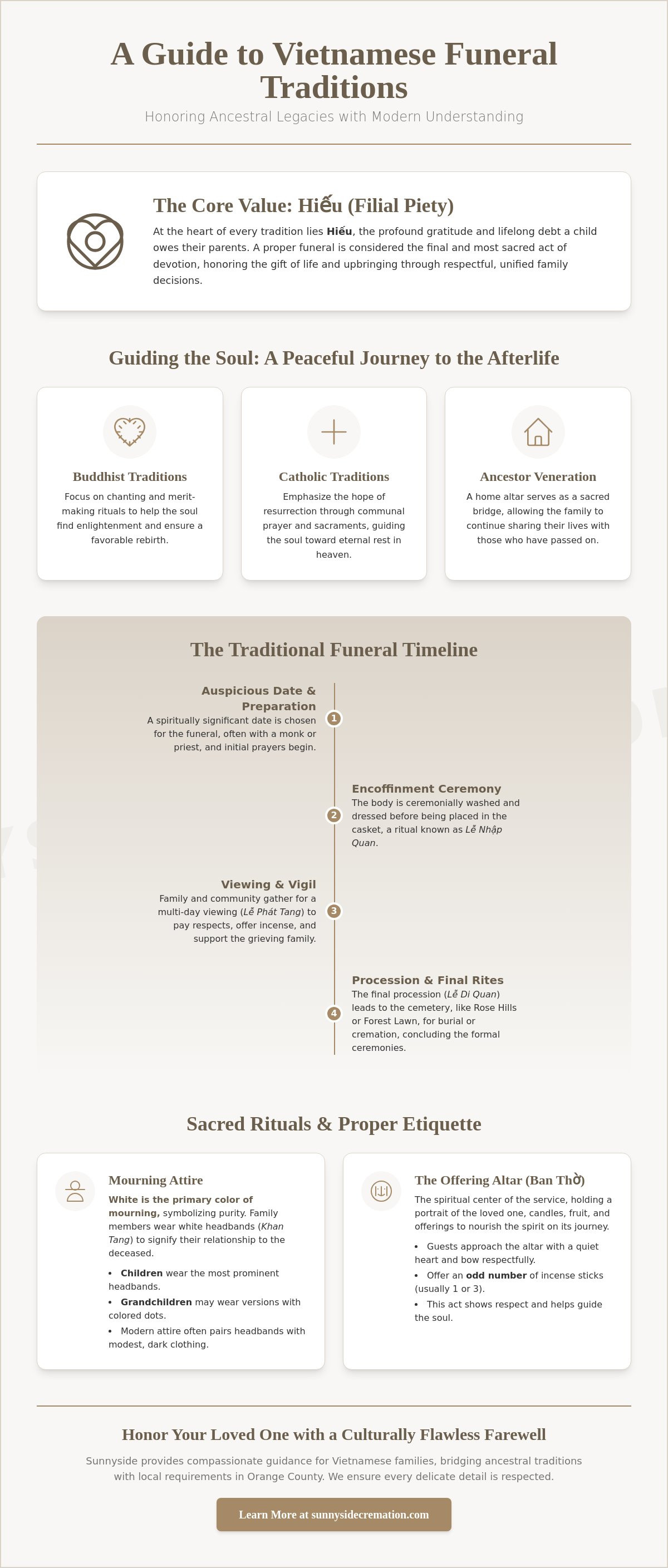 Funeral planning for Vietnamese families