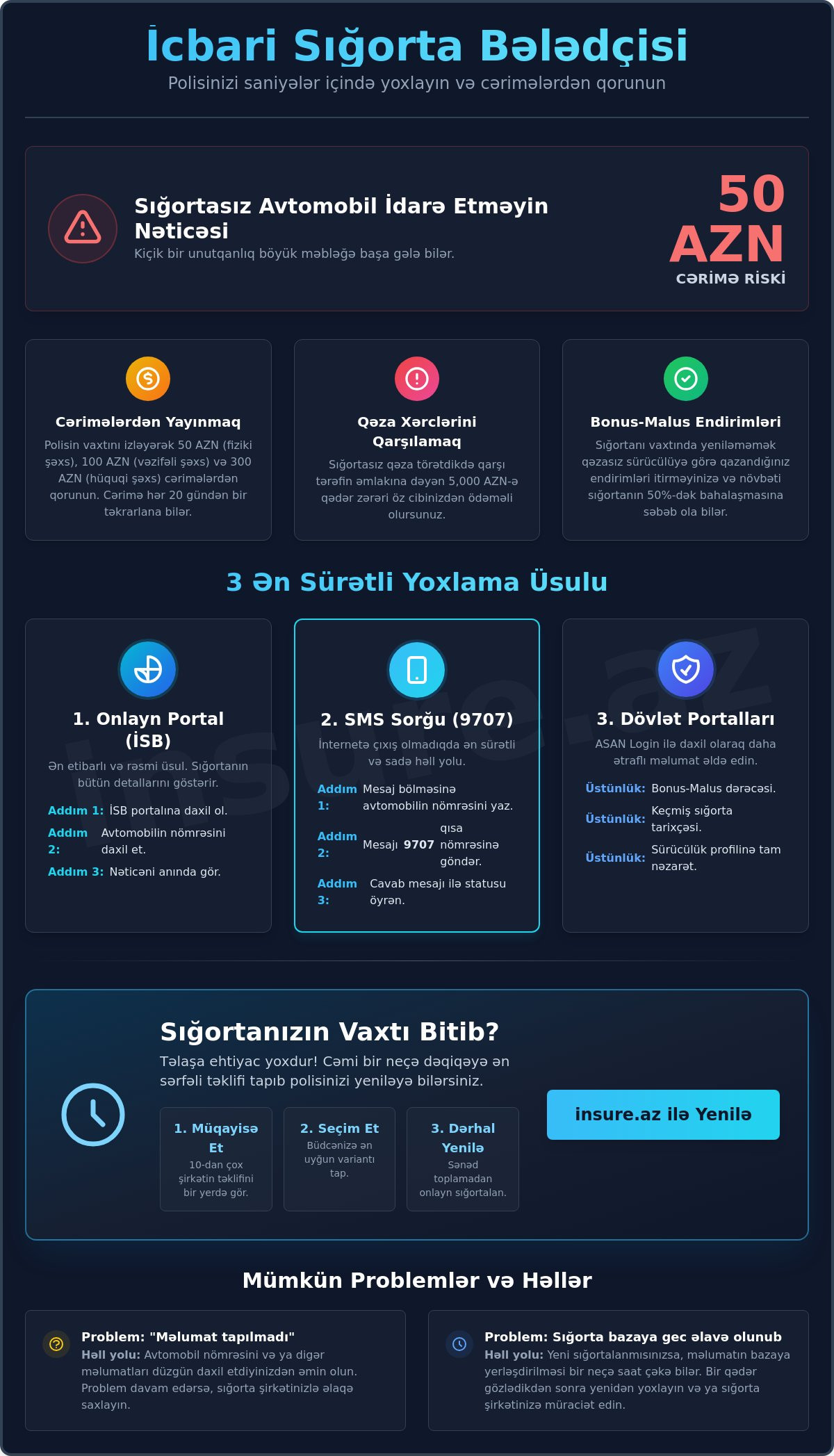 Icbari sığorta yoxla