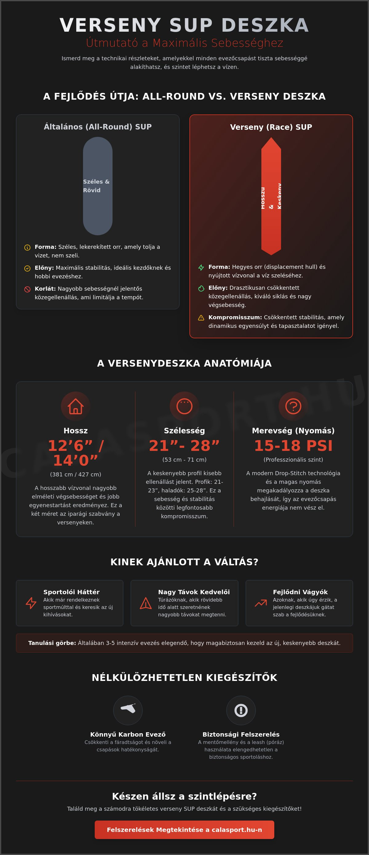 Verseny sup deszka jellemzői