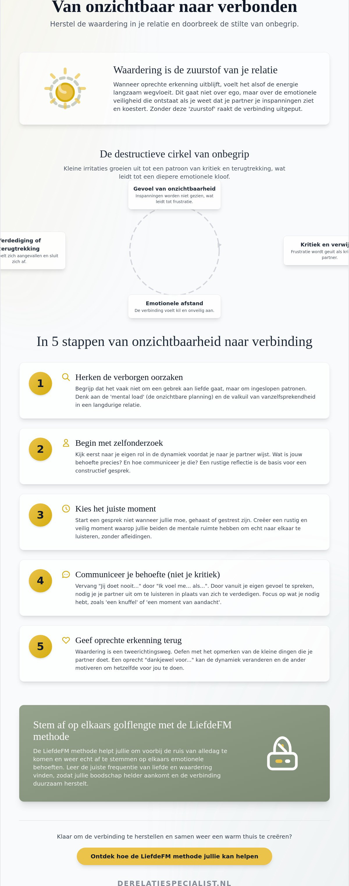 Geen waardering voelen in relatie