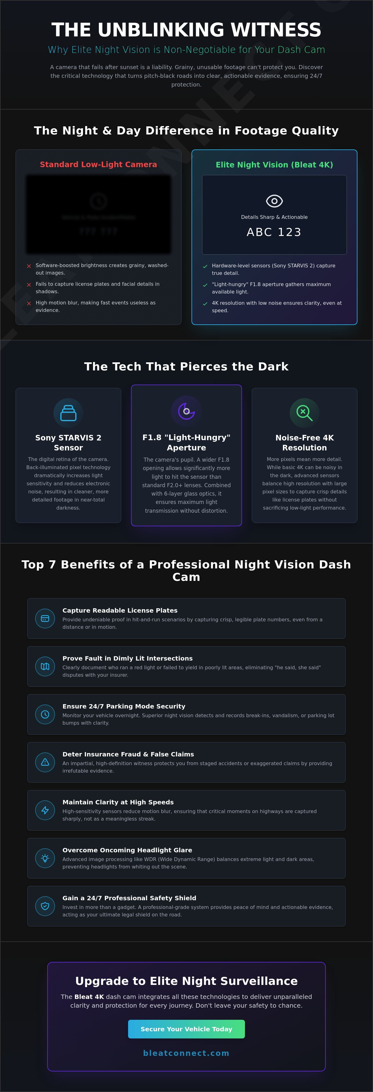 Dash cam with night vision benefits