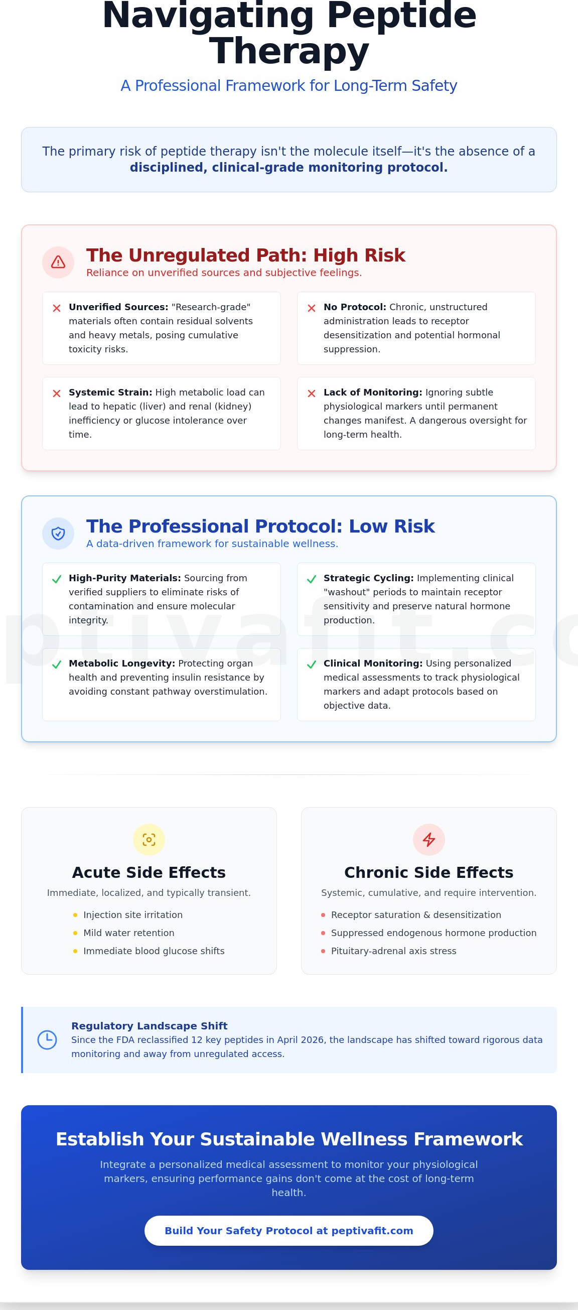 Long term side effects of peptides