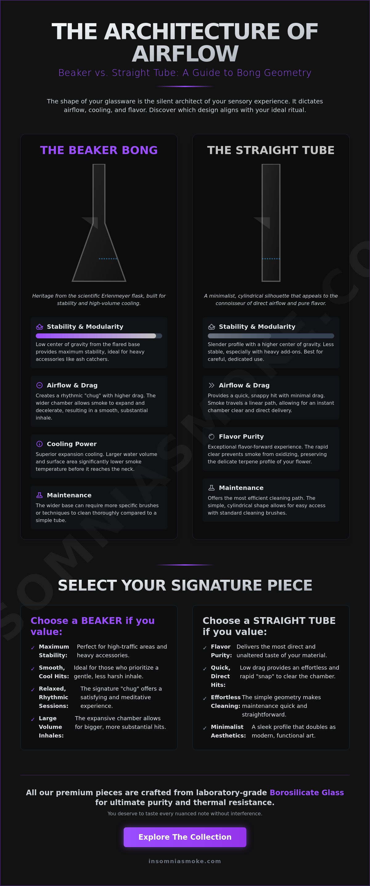 Benefits of a modern glass bong