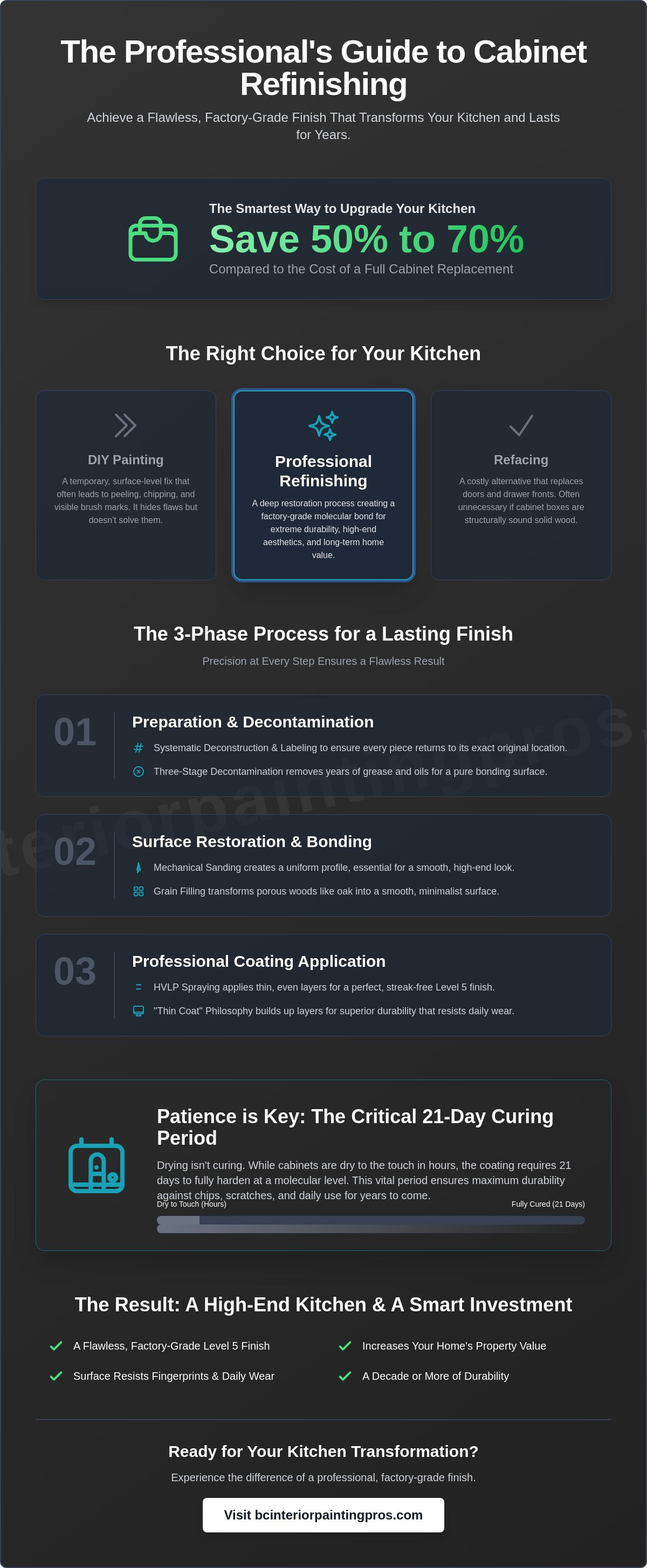 Cabinet refinishing process step by step
