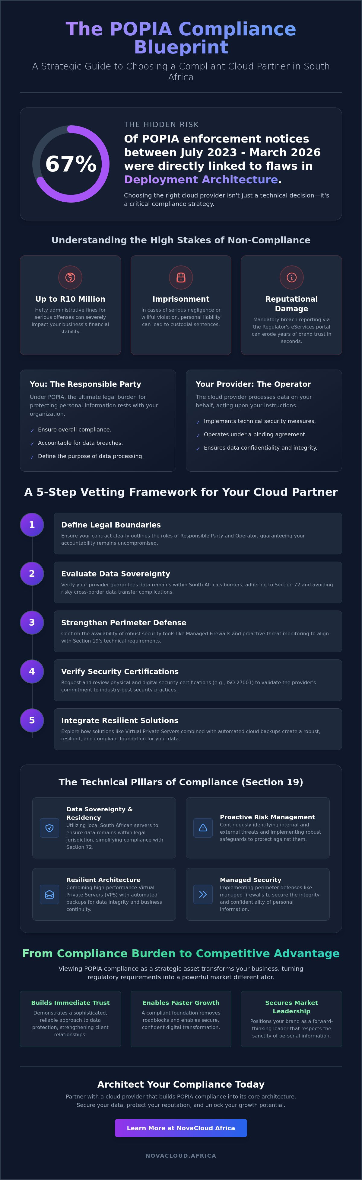 How to choose a POPIA compliant cloud provider