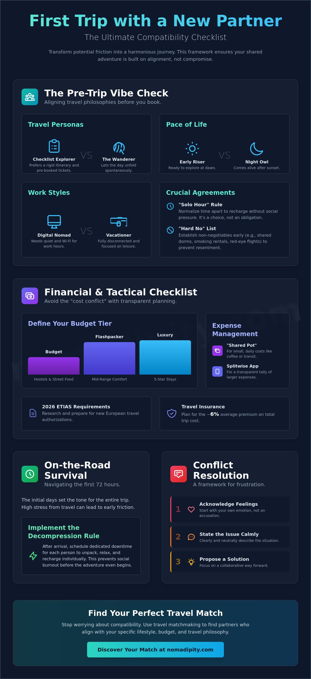 First trip with a new travel partner checklist