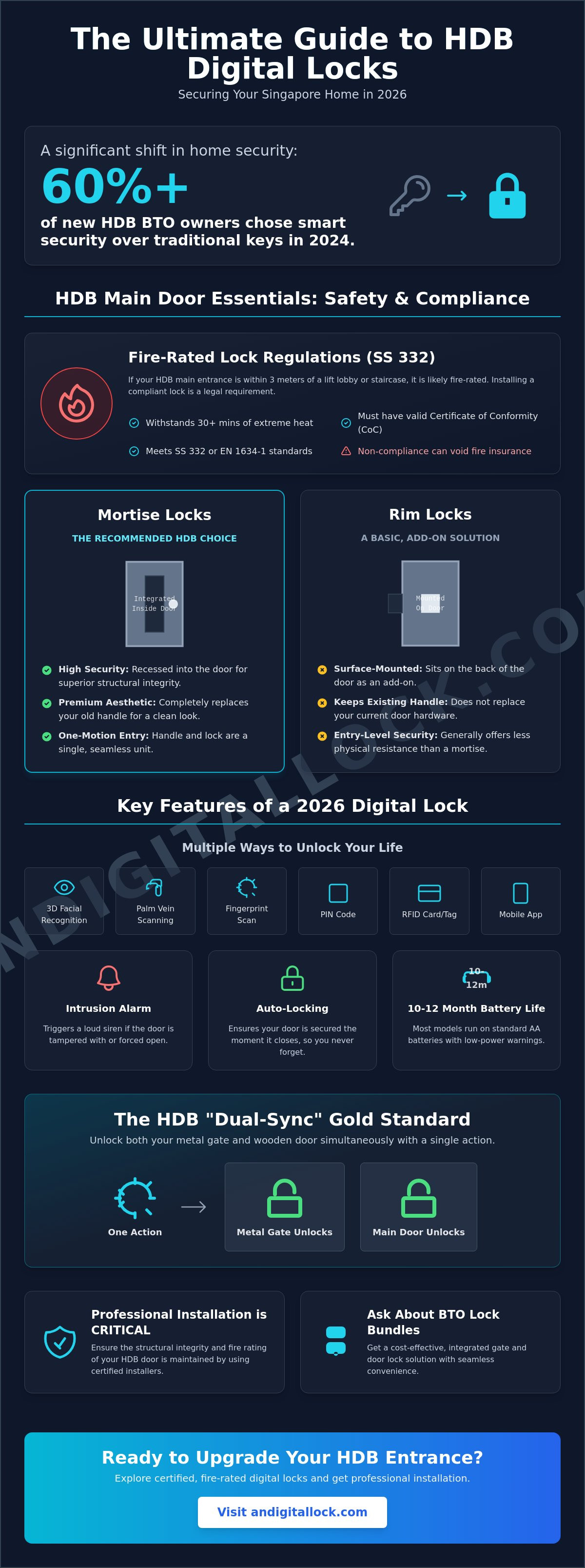 Best digital lock for hdb main door