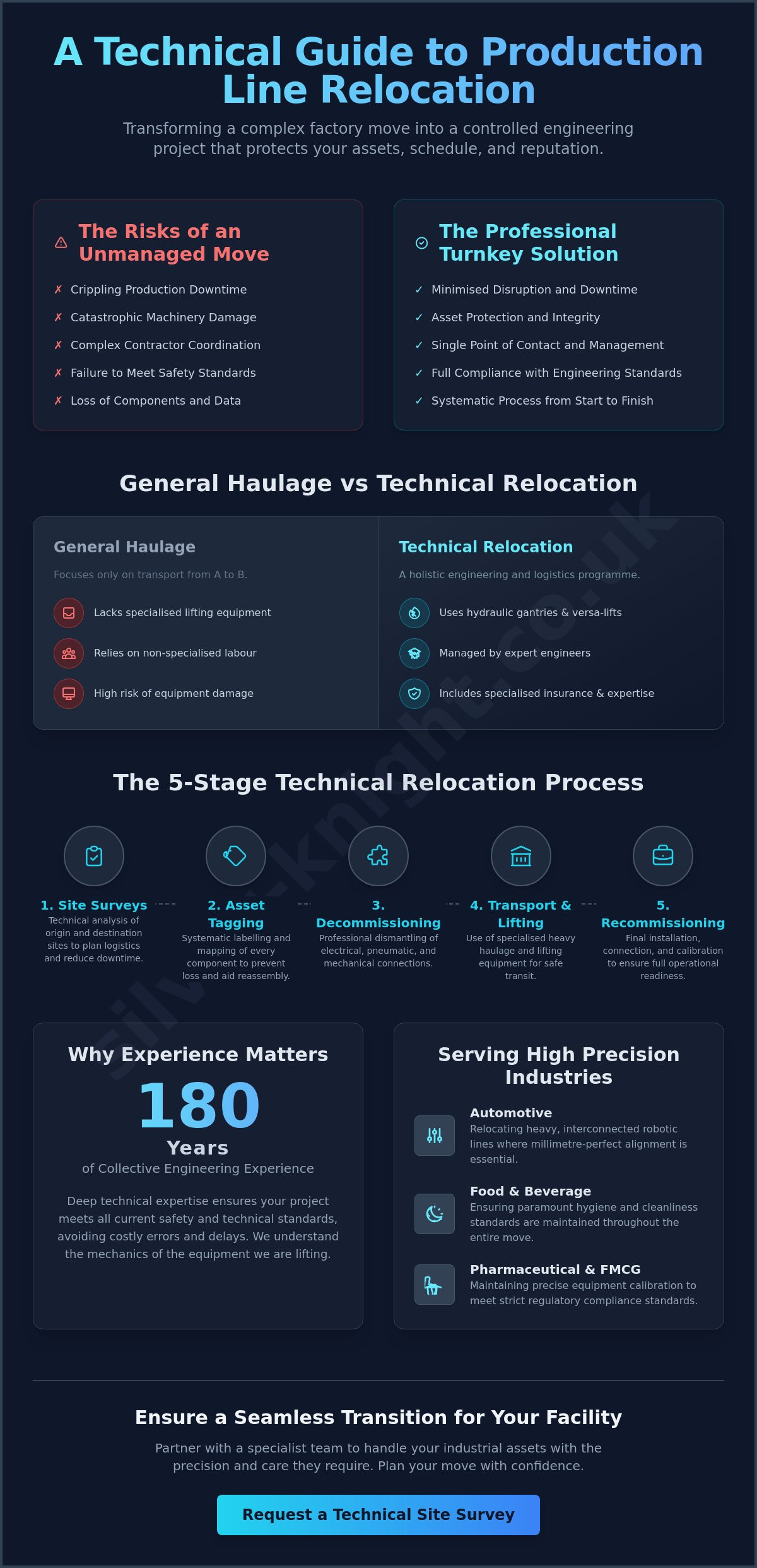 Production line relocation services