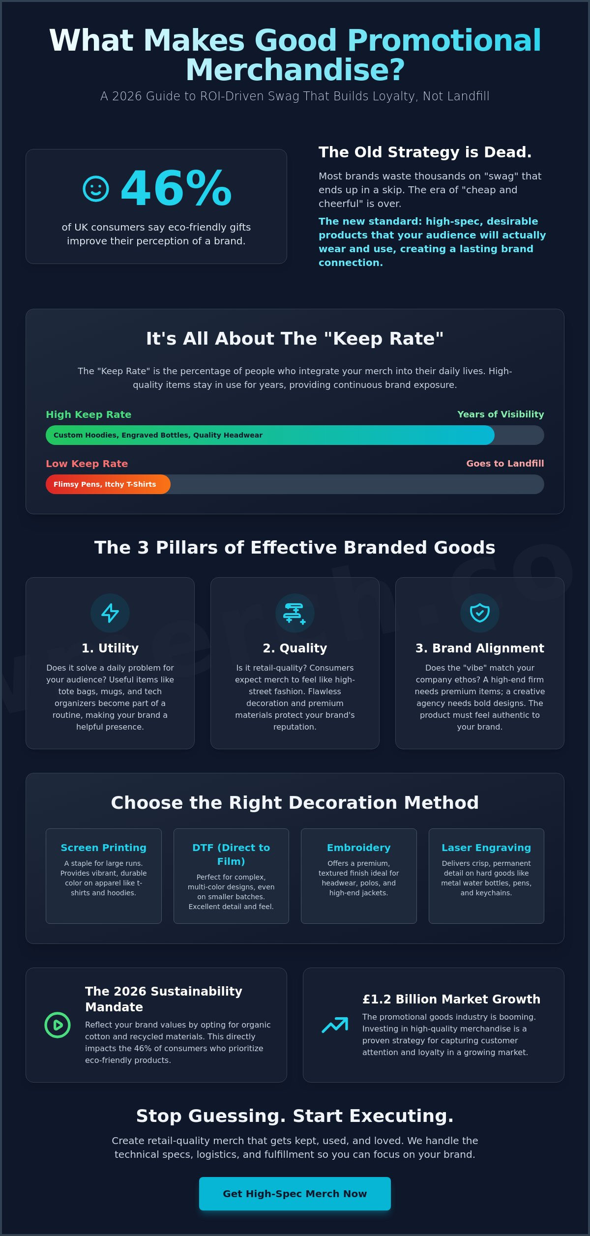 What makes good promotional merchandise