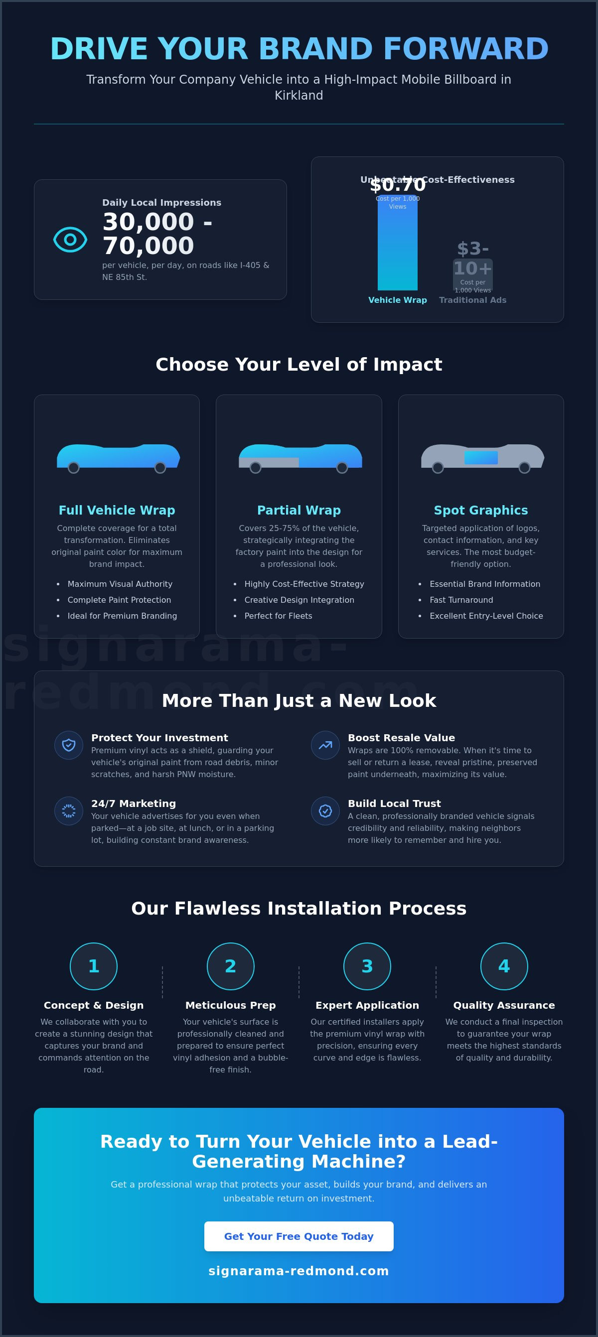 Car wrapping services Kirkland