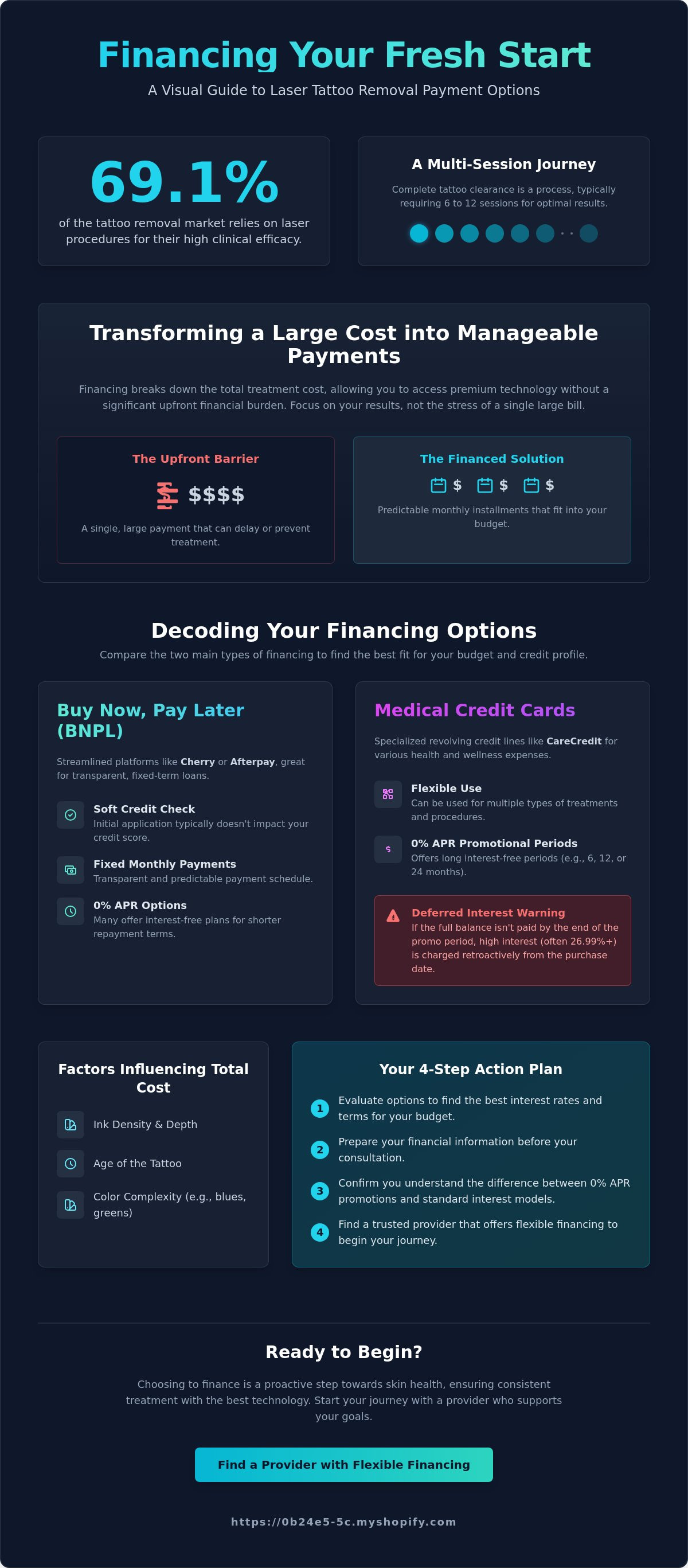 Tattoo removal financing options