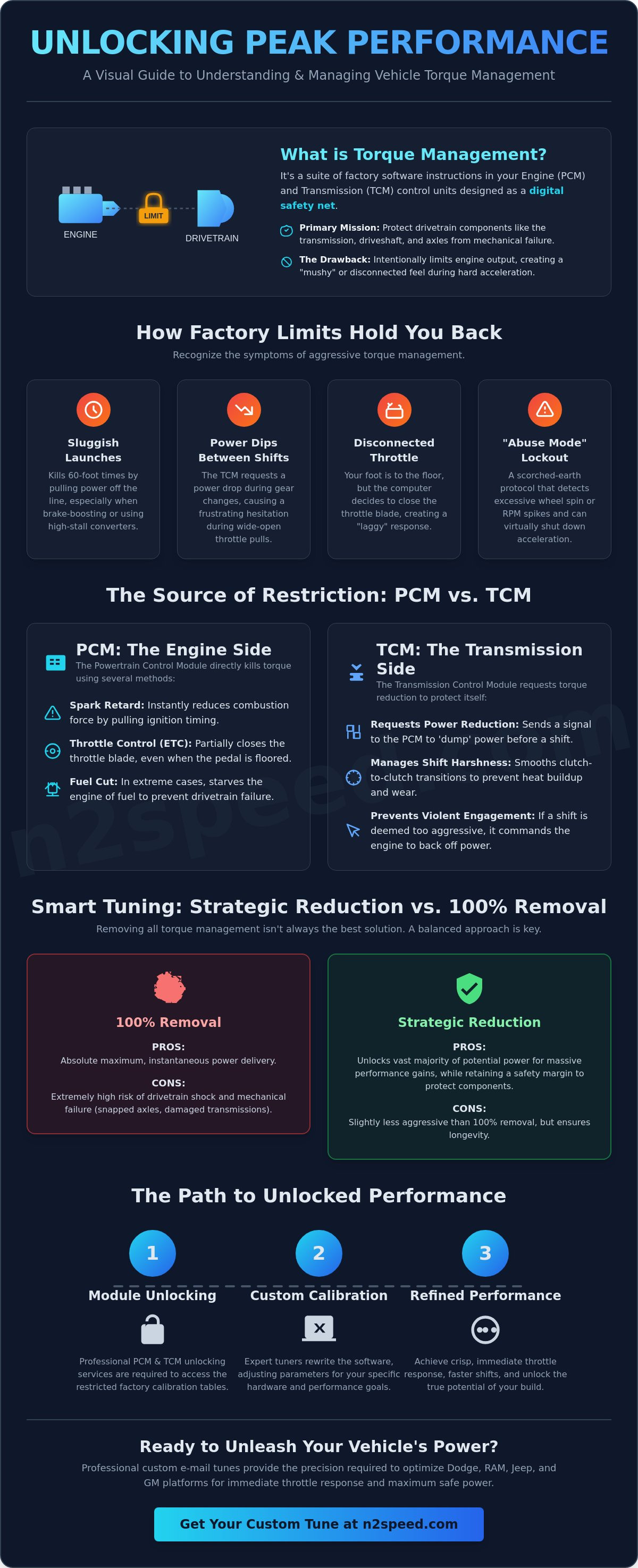 What is torque management and how to remove it
