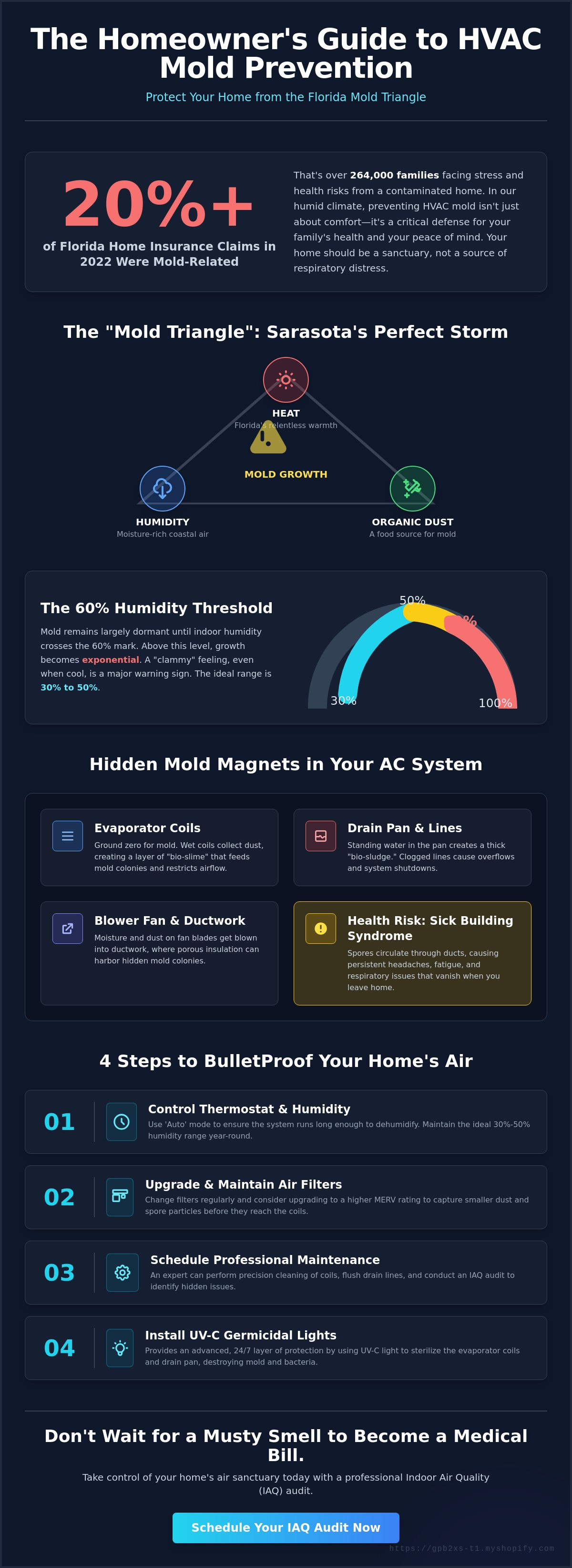 Preventing mold in hvac system