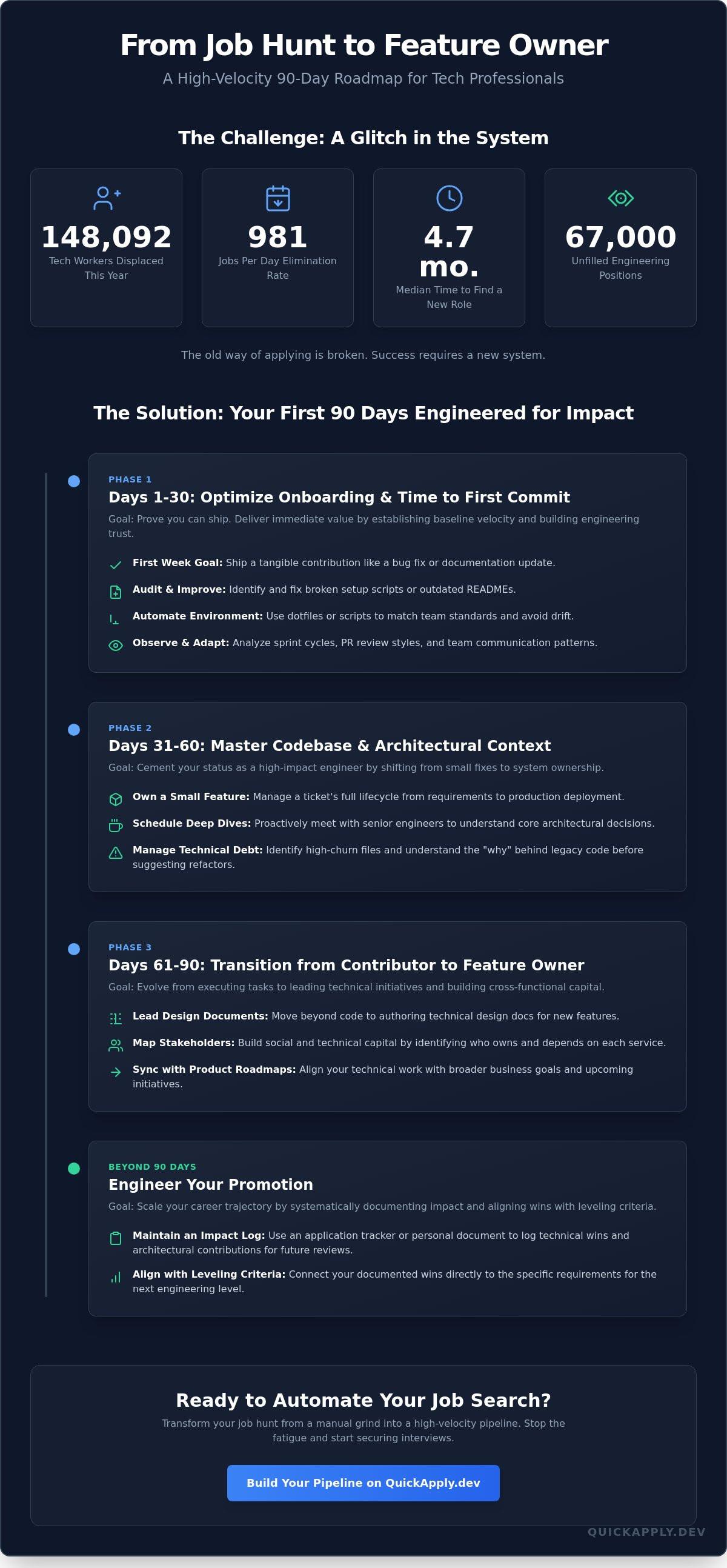 How to structure your tech job search