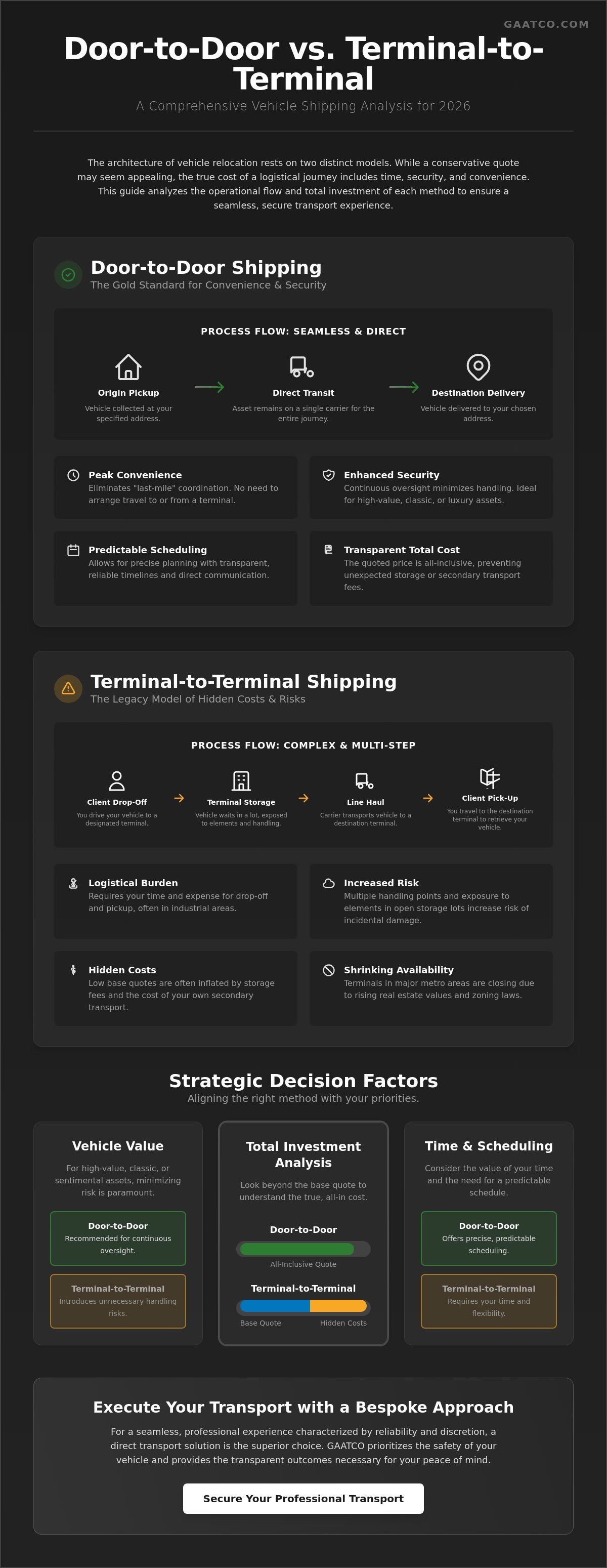 Door to door vs terminal to terminal shipping