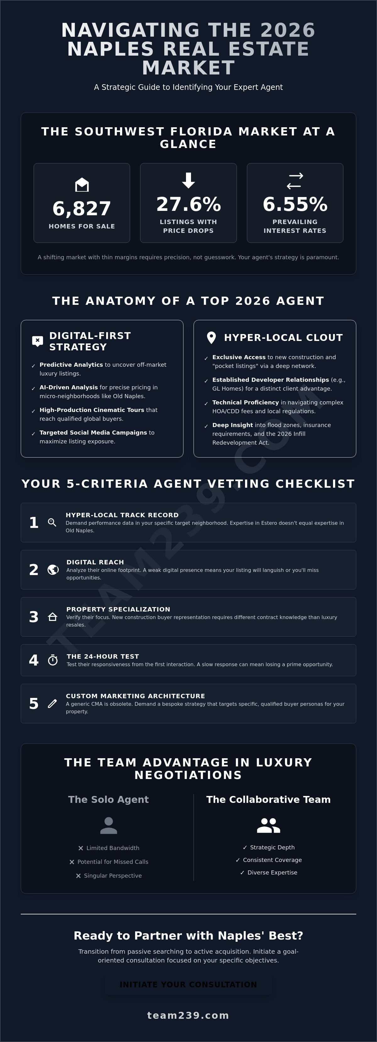 Best real estate agents in Naples FL