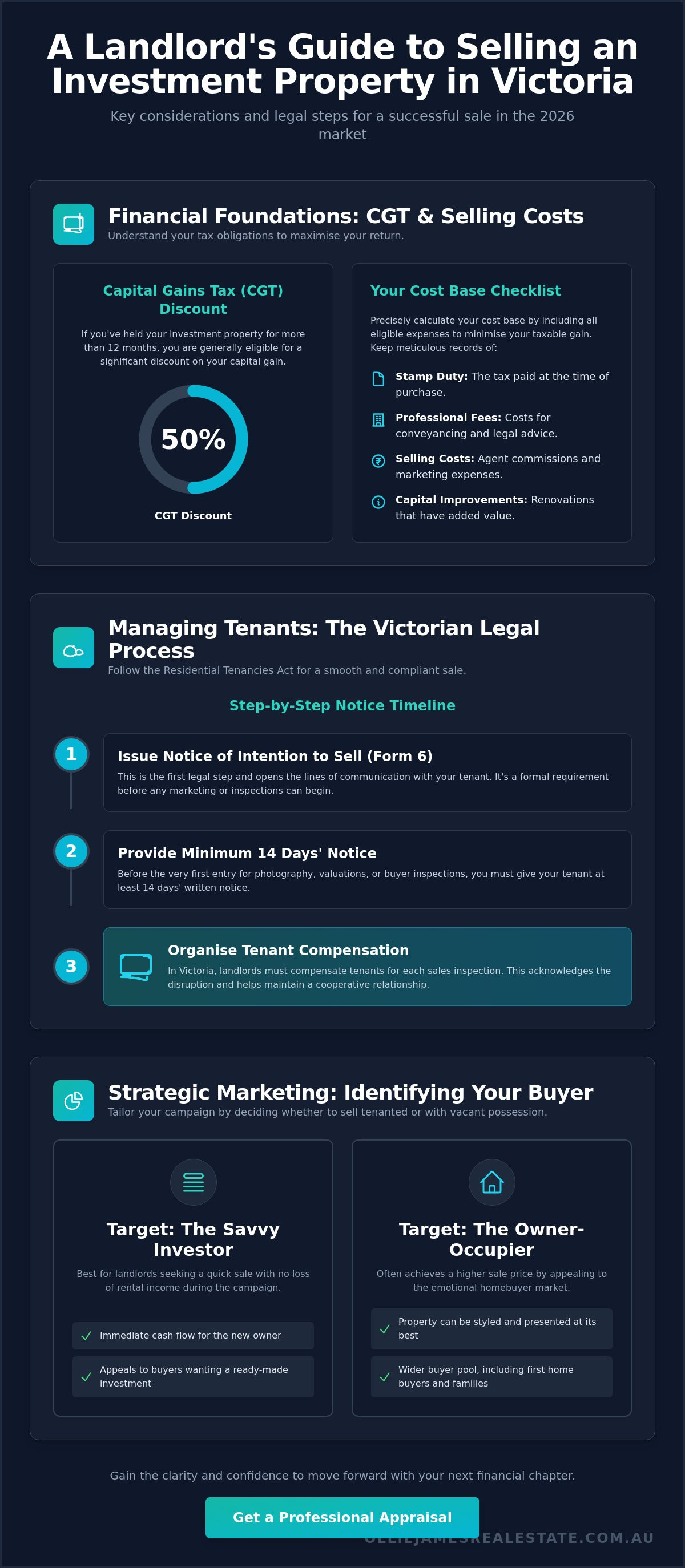 How to sell an investment property Victoria