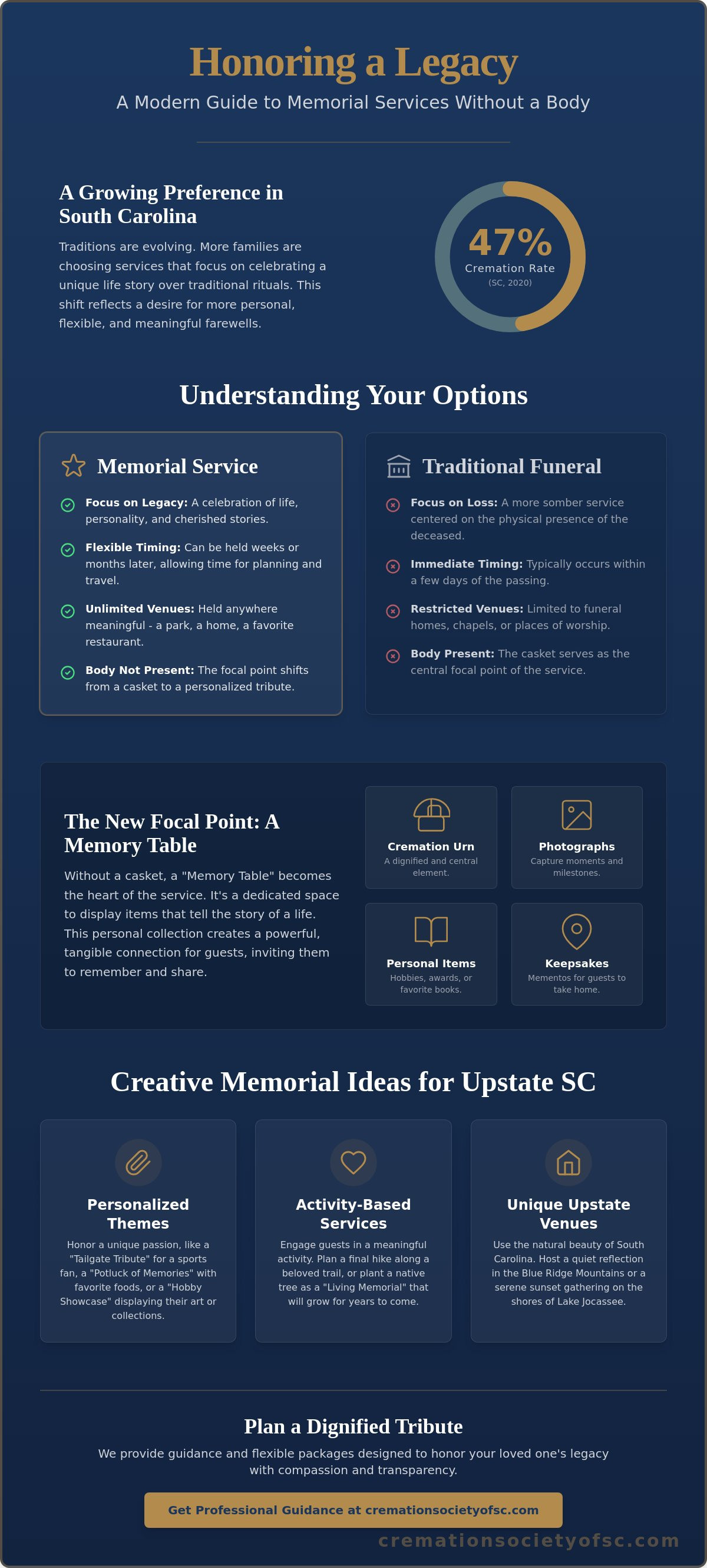 Memorial service ideas without a body