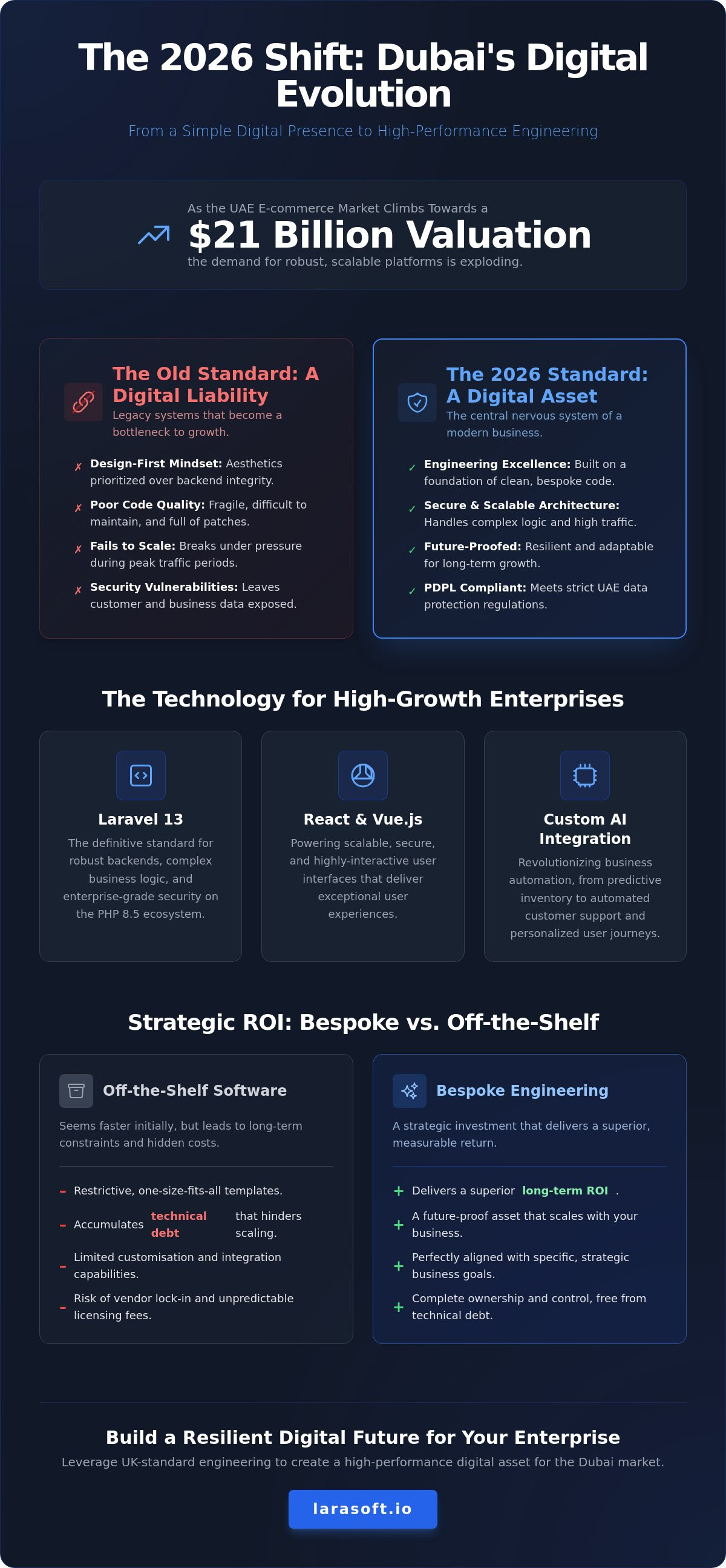 Dubai web development