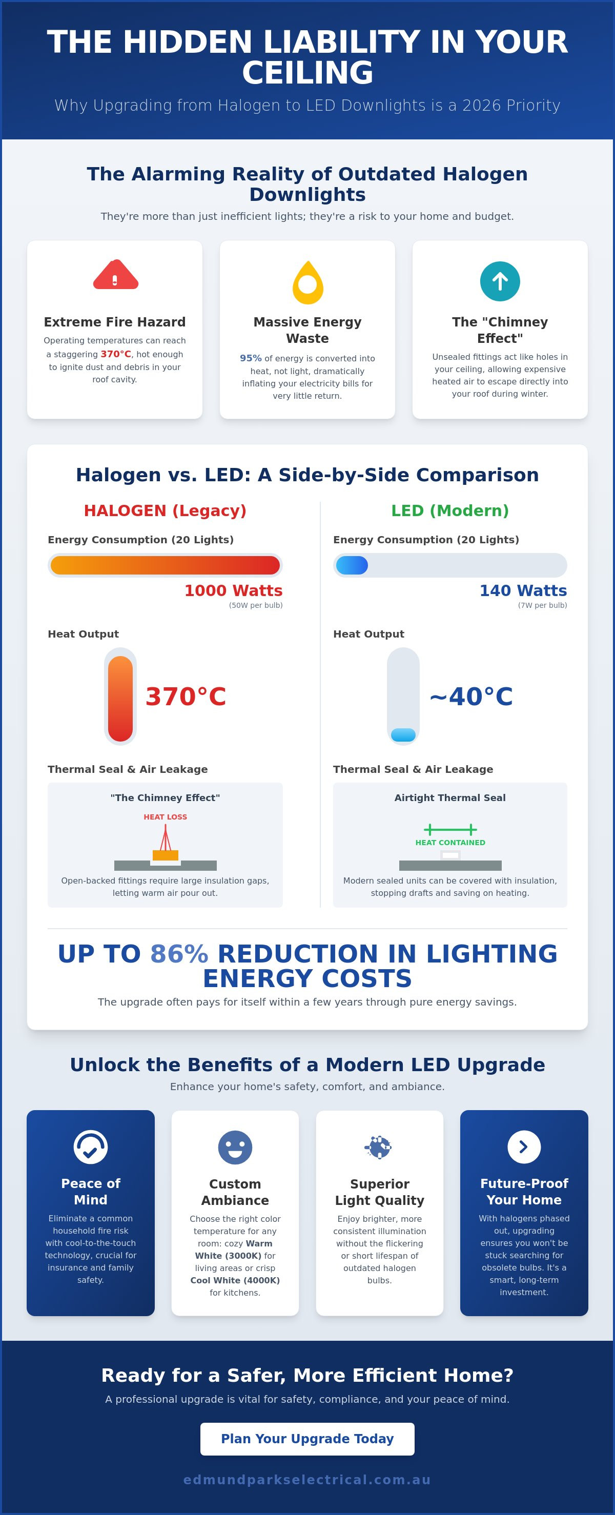 Cost to replace halogen downlights Southern Highlands