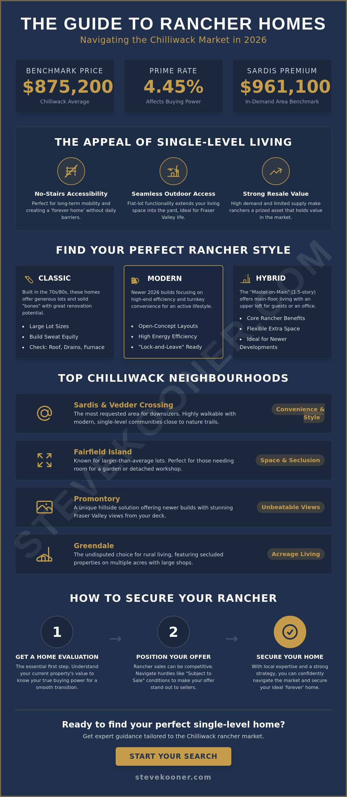 Rancher style homes for sale in Chilliwack