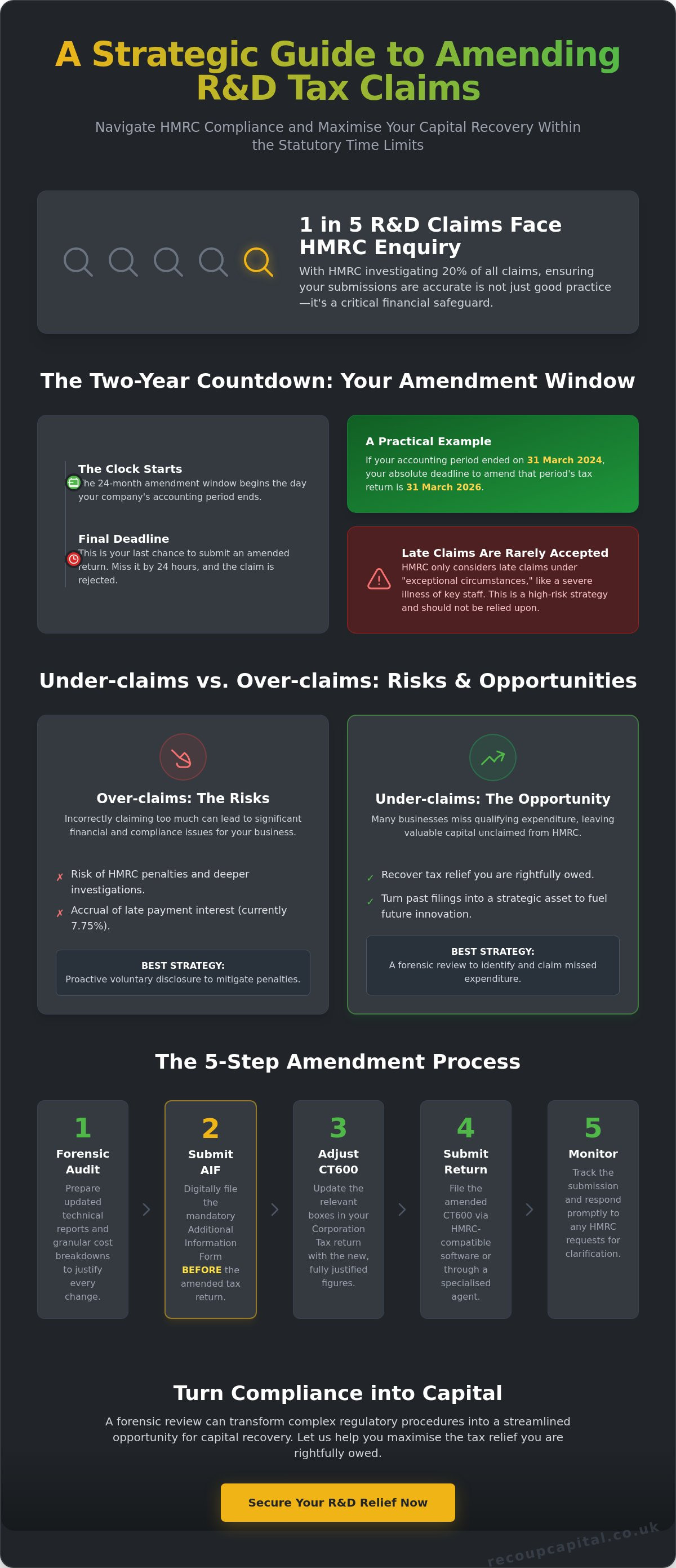 How to amend a previous R&D tax claim