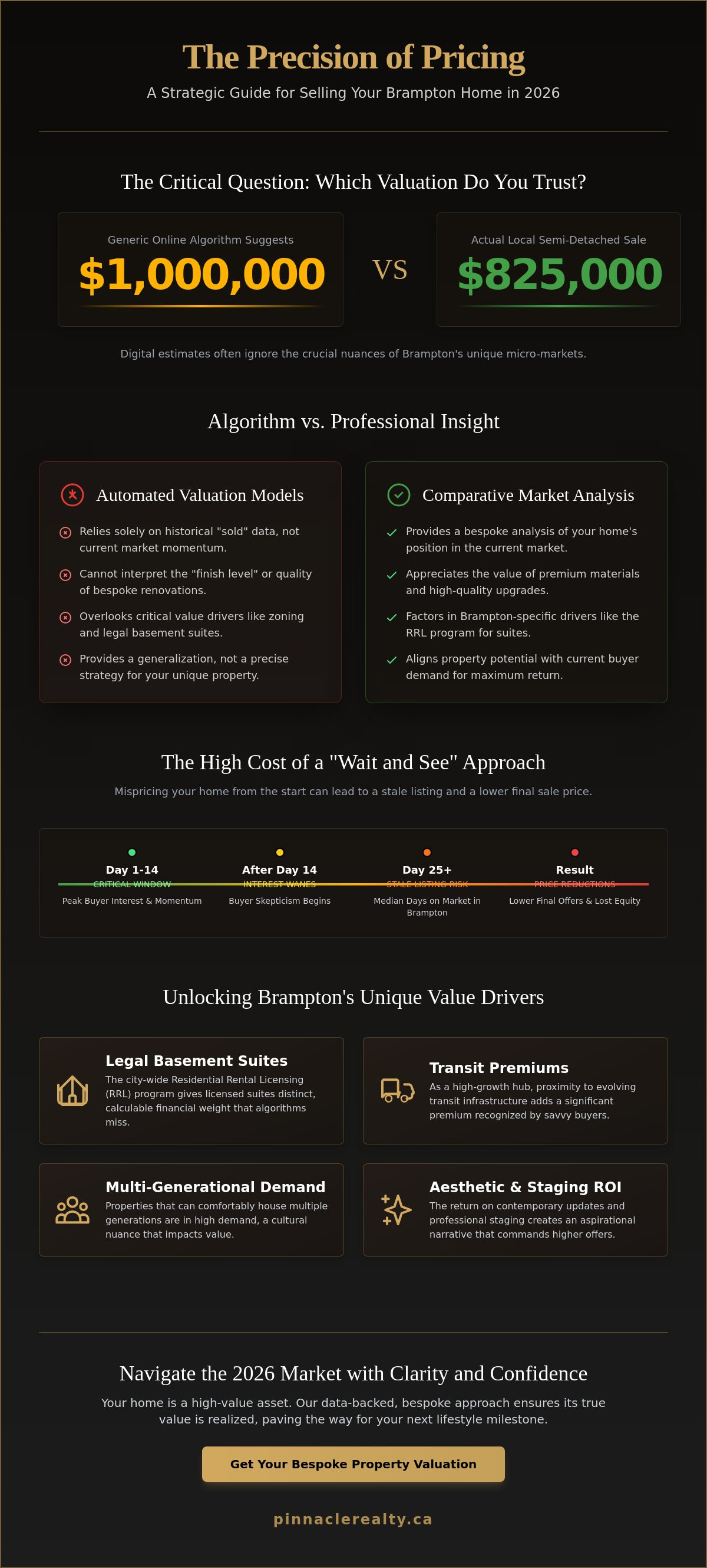 Pricing strategies for selling a home Brampton
