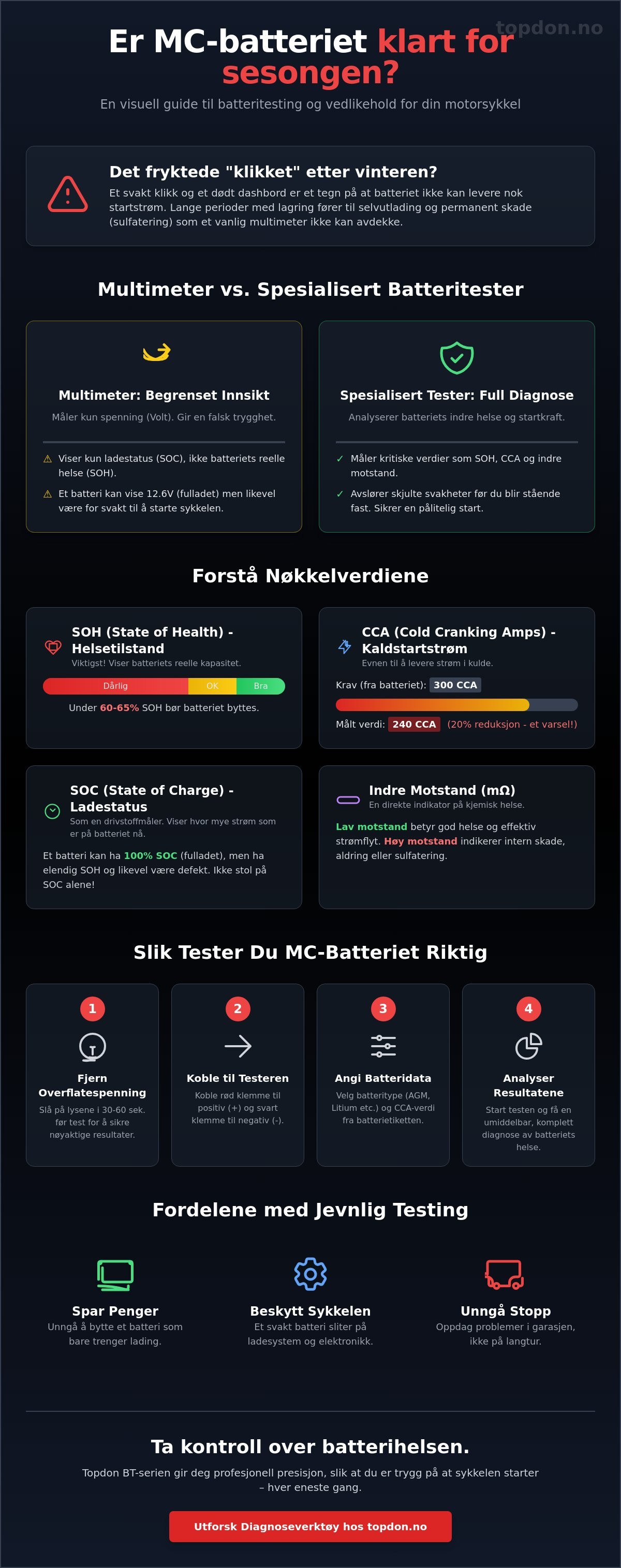 Batteritester for motorsykkel
