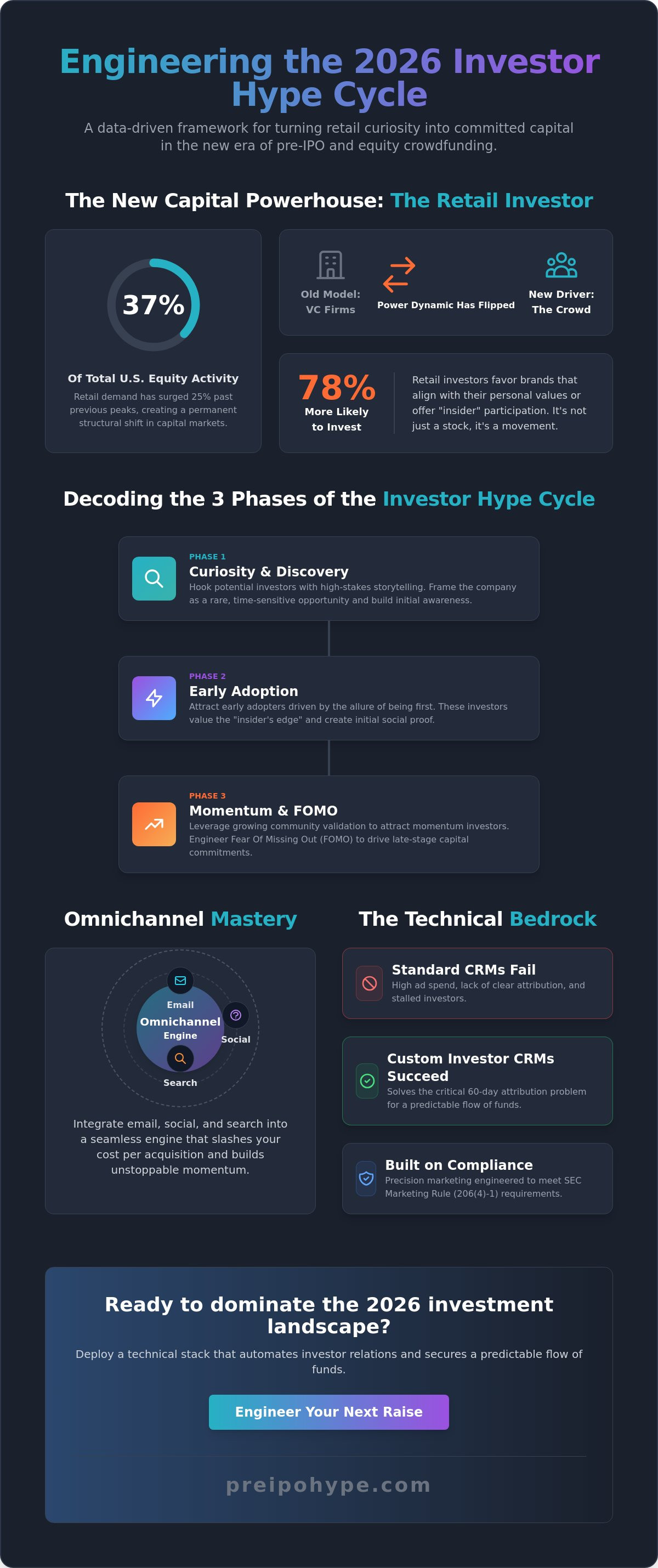 Marketing to retail investors