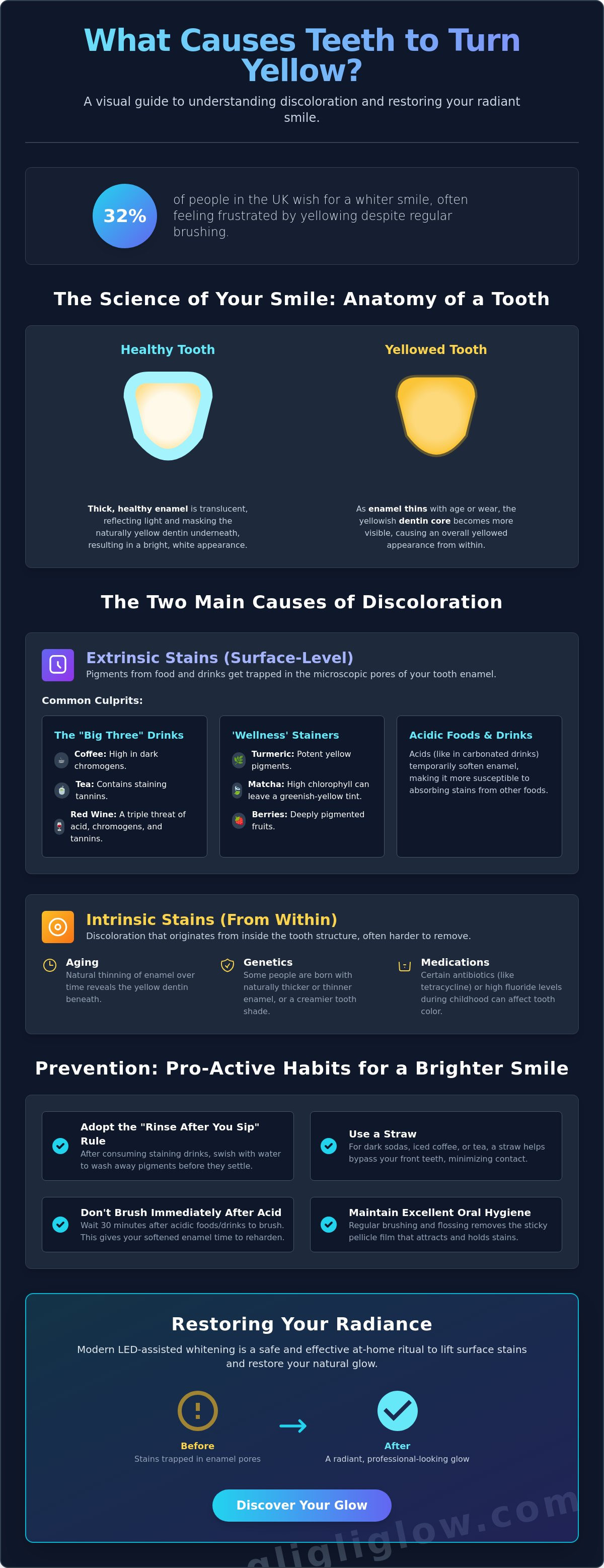 What causes teeth to turn yellow