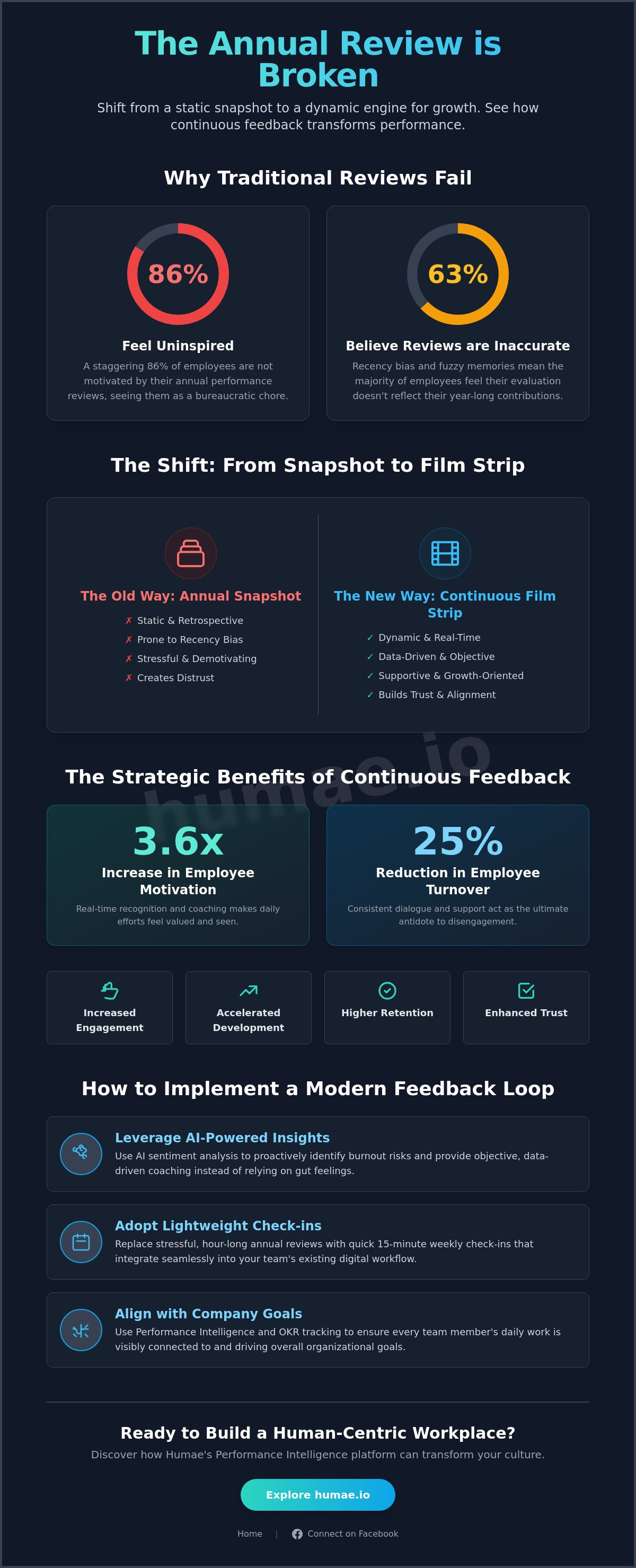 Benefits of continuous performance feedback