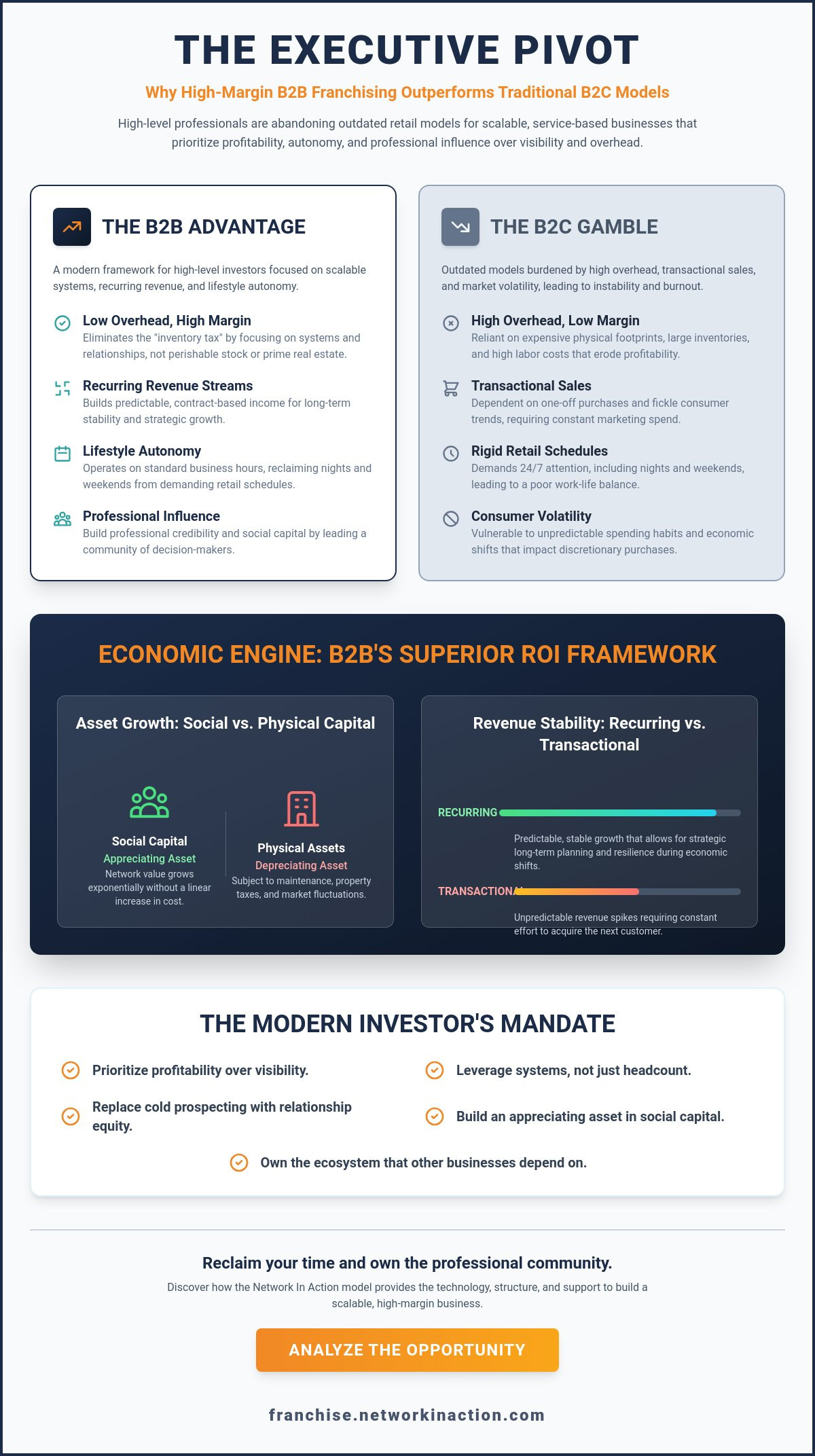 Is a B2B franchise a good investment