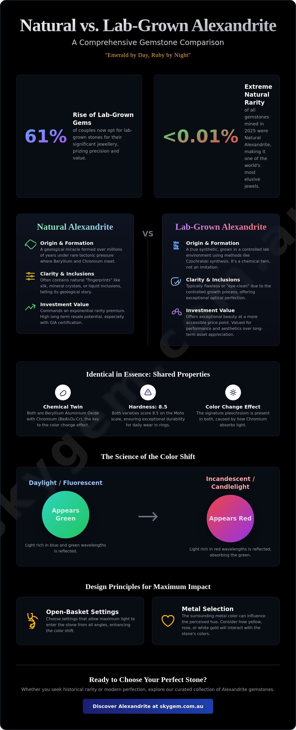 Natural vs lab created alexandrite