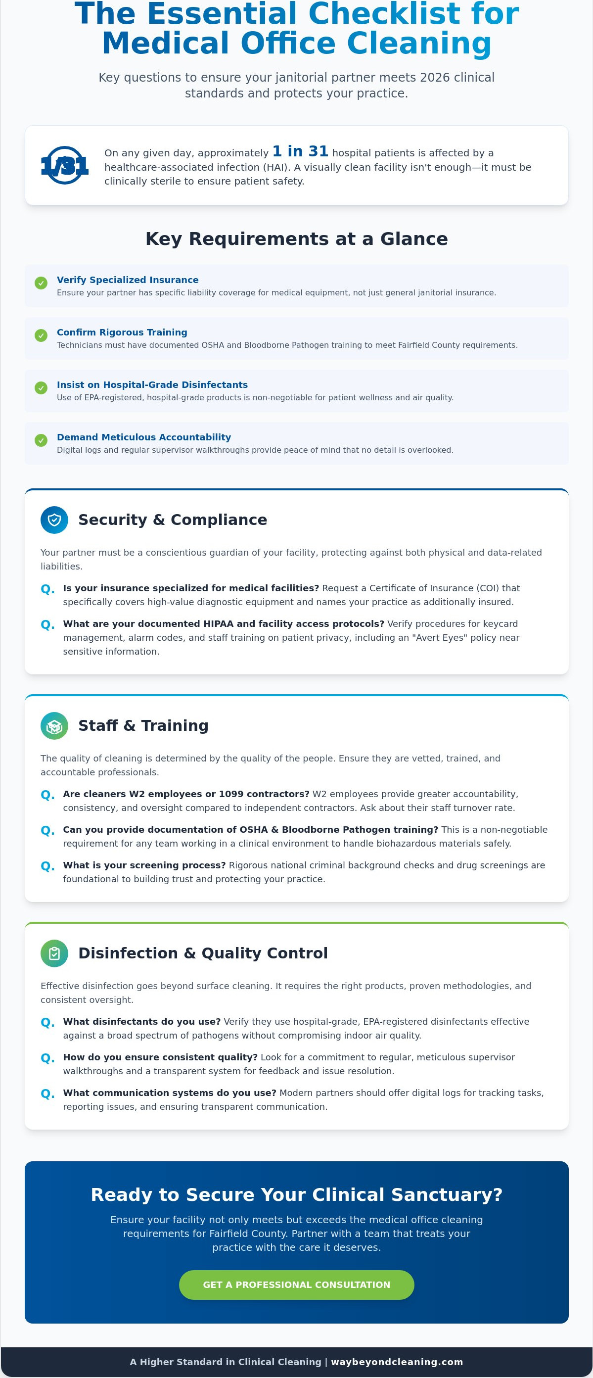 Medical office cleaning requirements Fairfield County