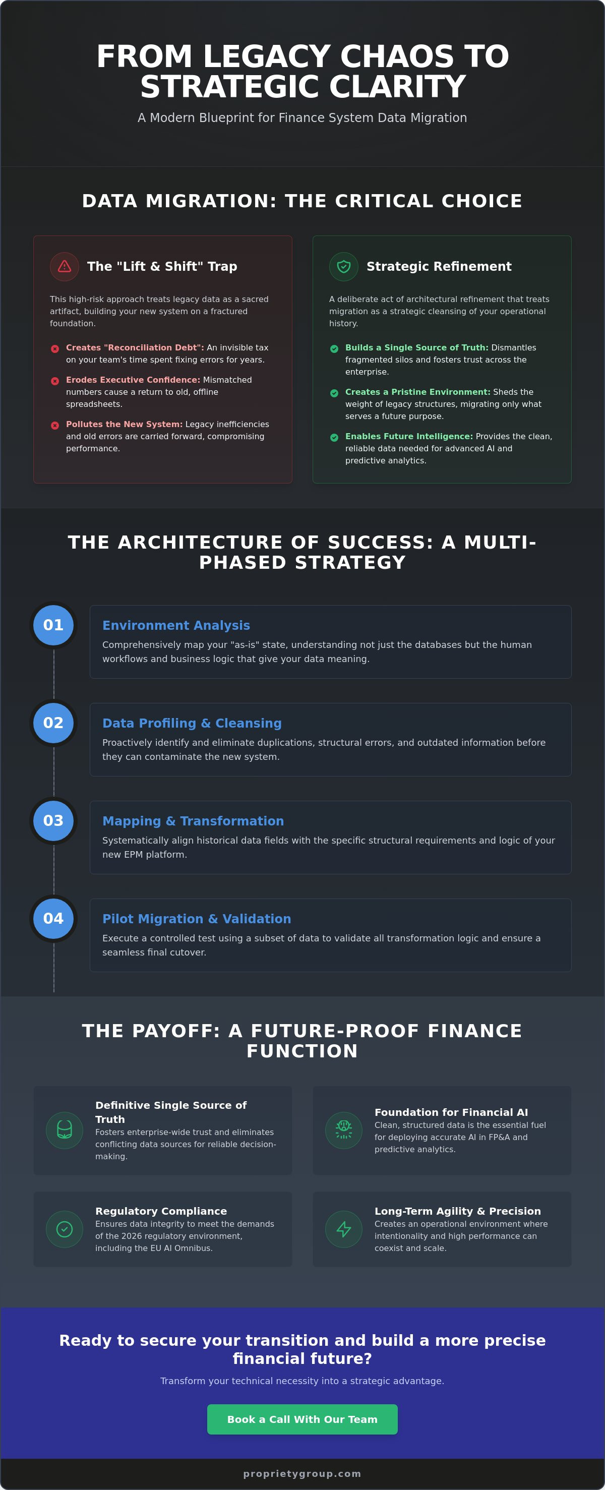 Data migration strategy for new finance system