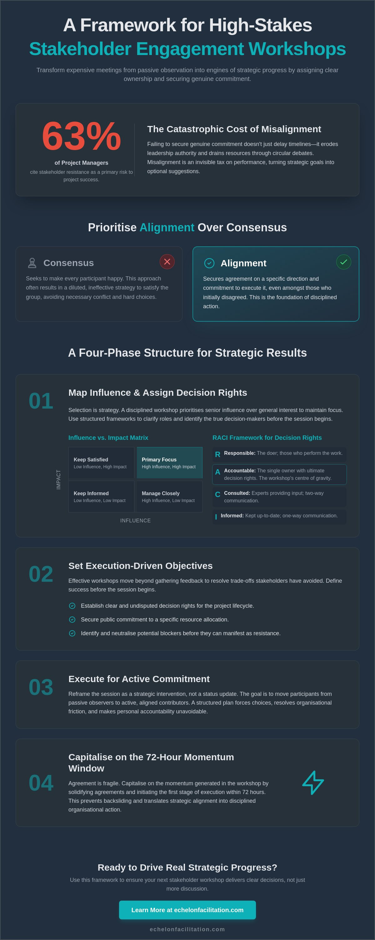 Stakeholder engagement workshop plan