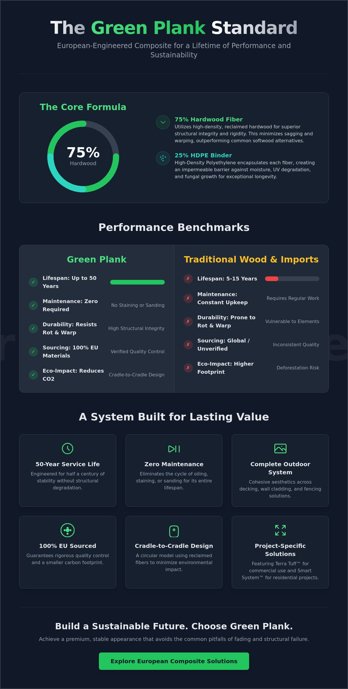 Green Plank