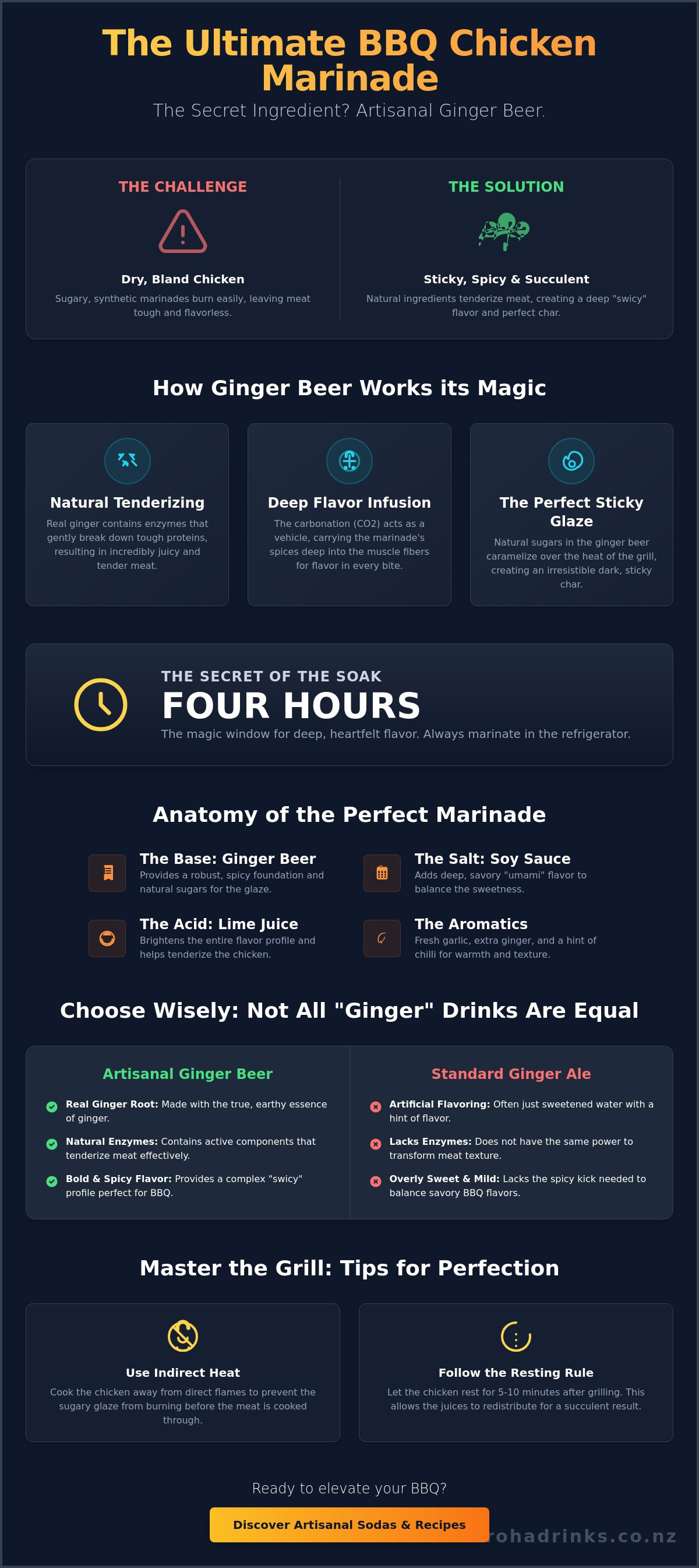 Ginger beer marinade for chicken