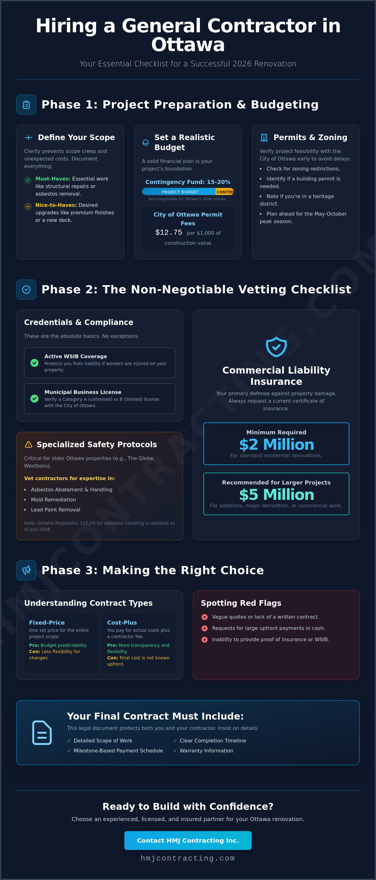 Hiring a general contractor in Ottawa checklist