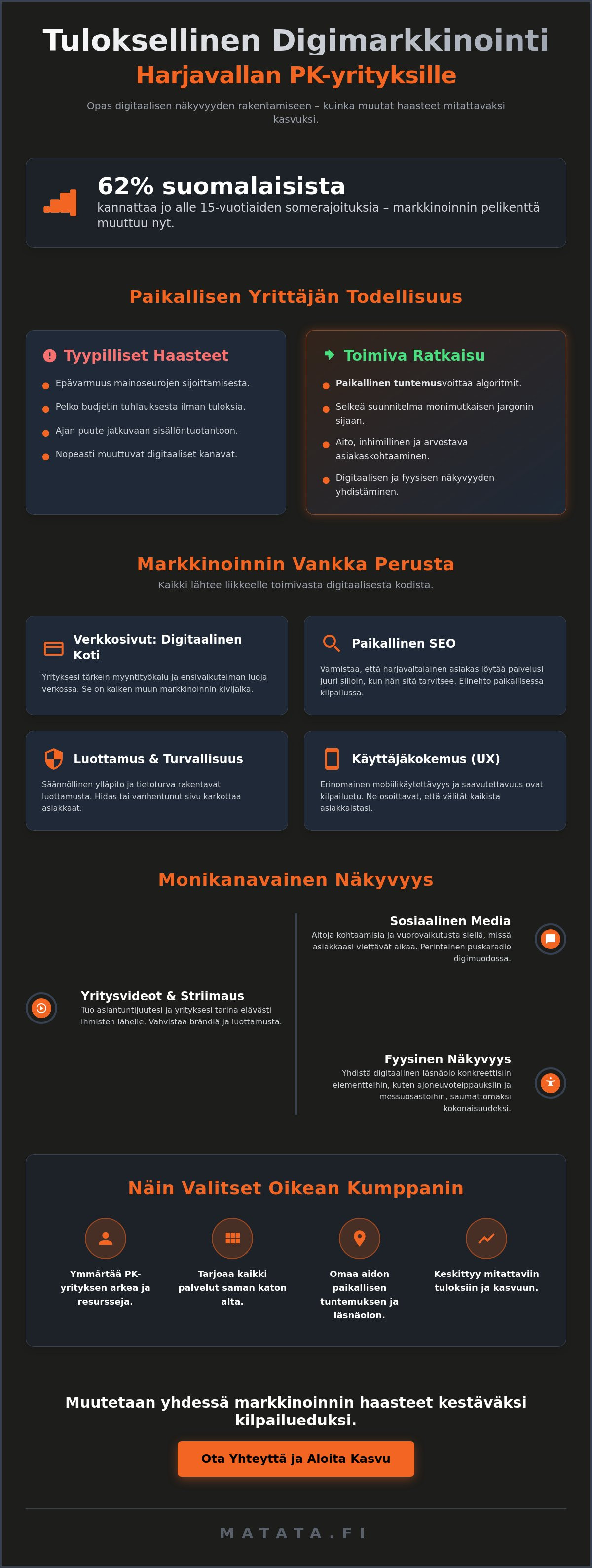 Digimarkkinointi Harjavalta
