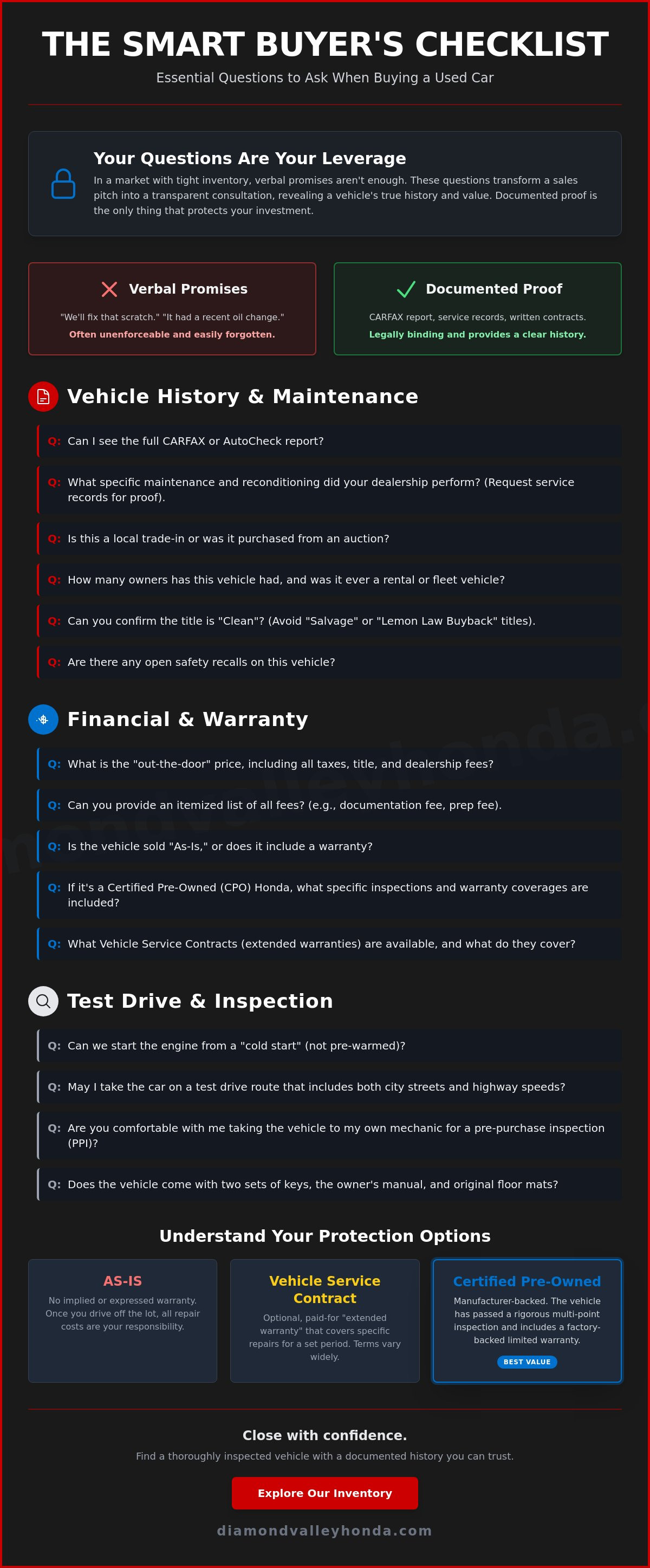 Questions to ask when buying a used car from a dealer