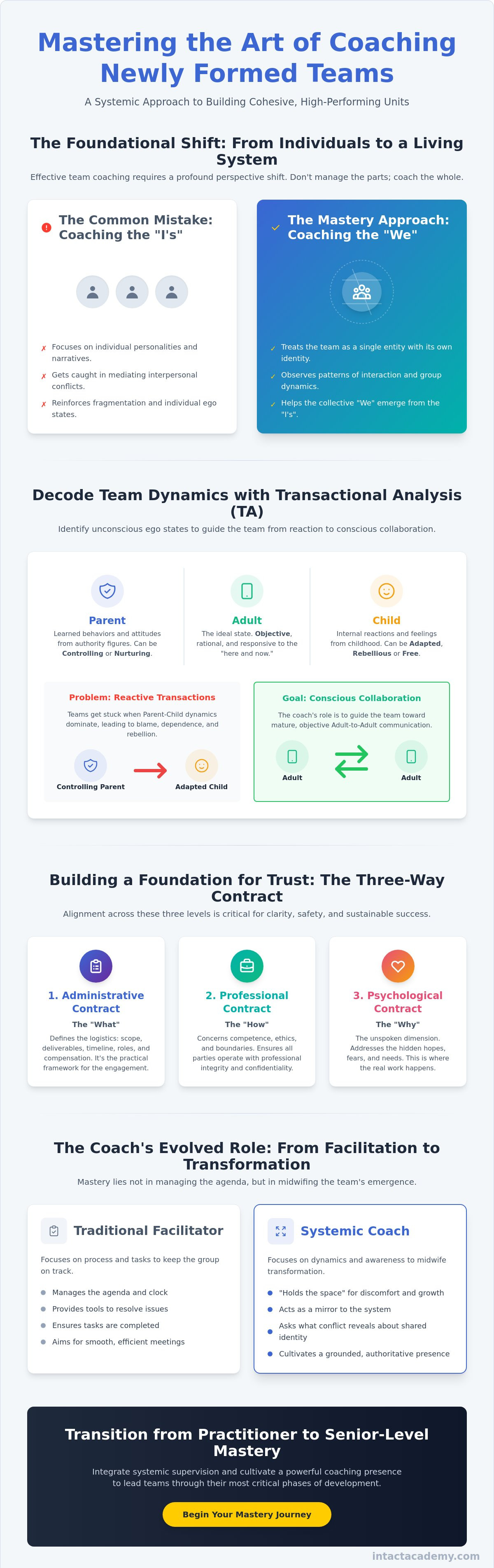 How to coach a newly formed team
