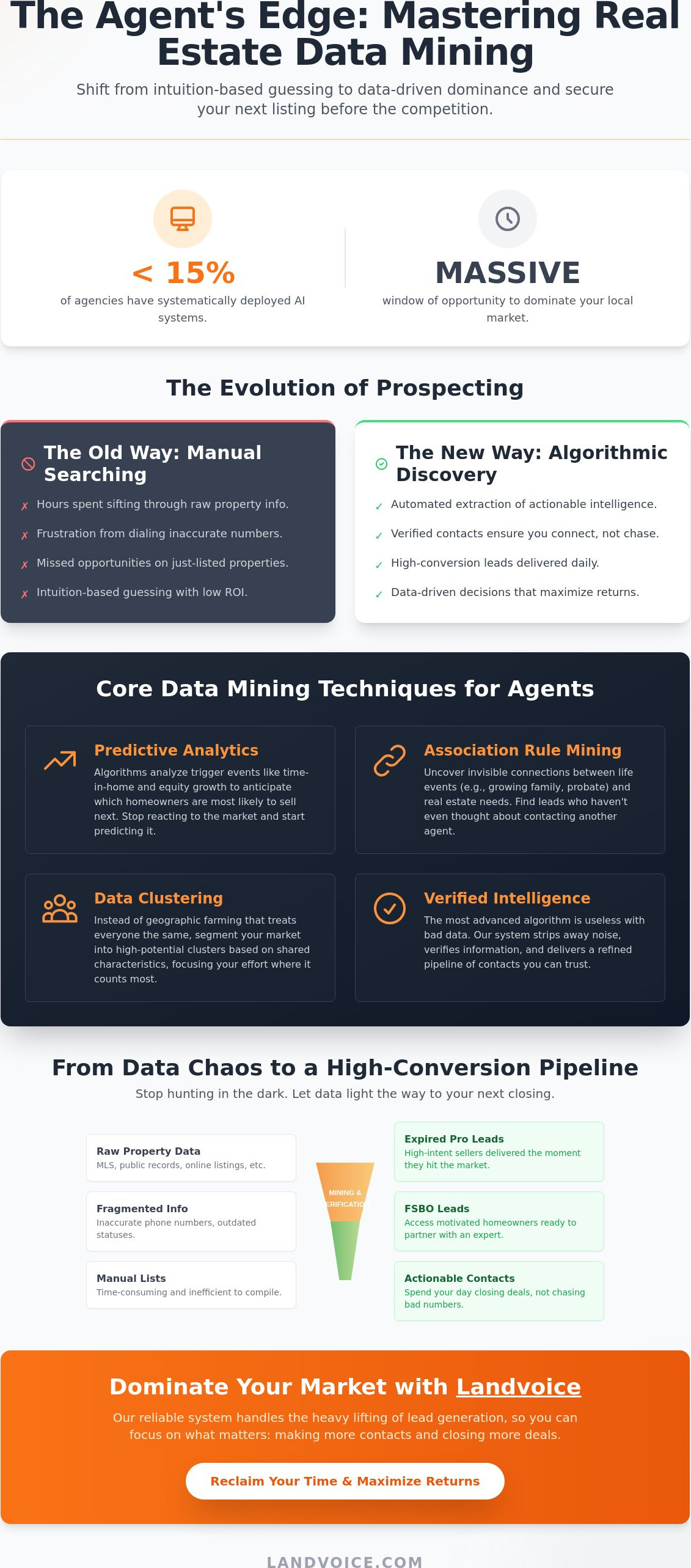 Real estate data mining techniques